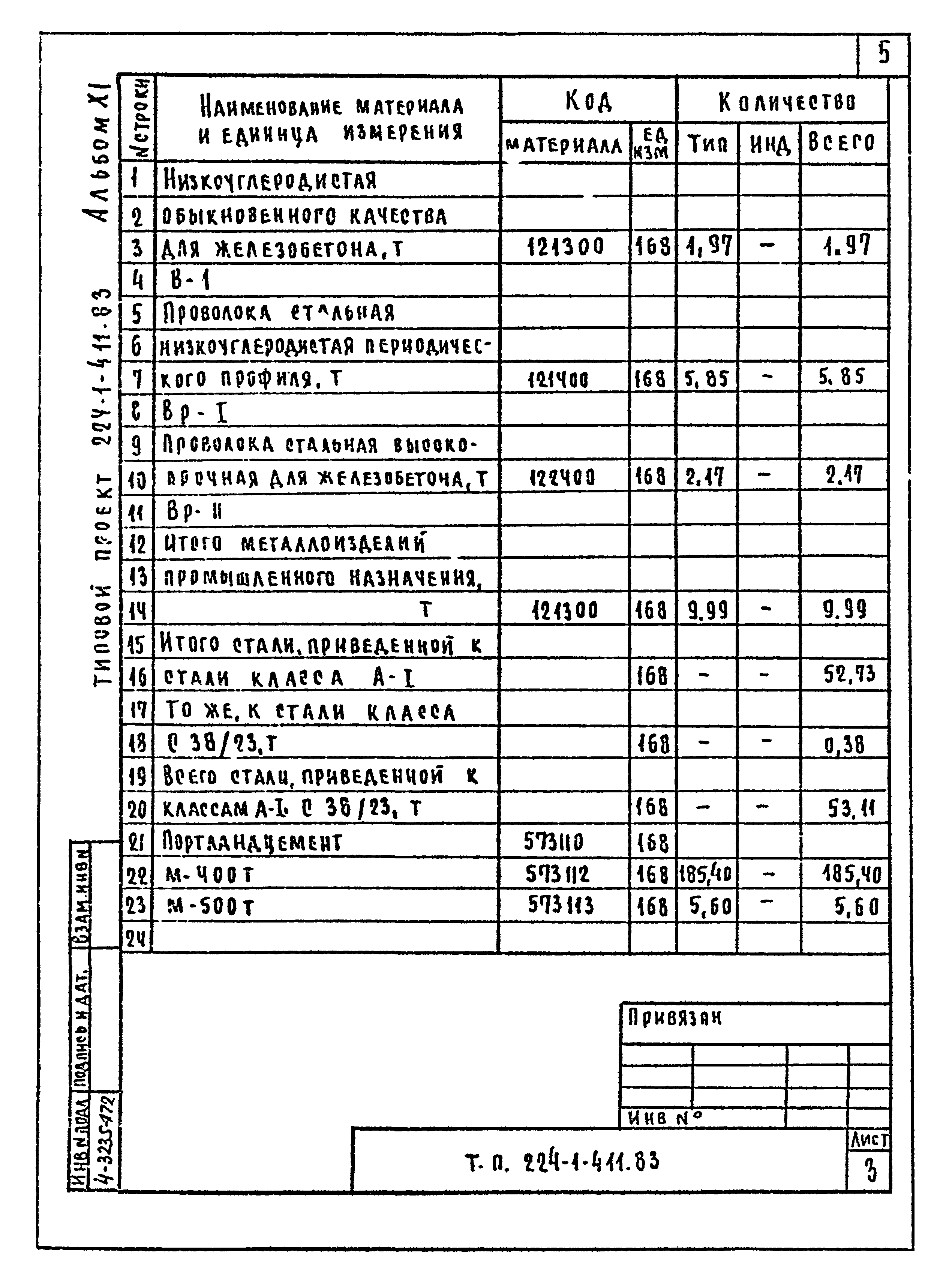 Типовой проект 224-1-411.83