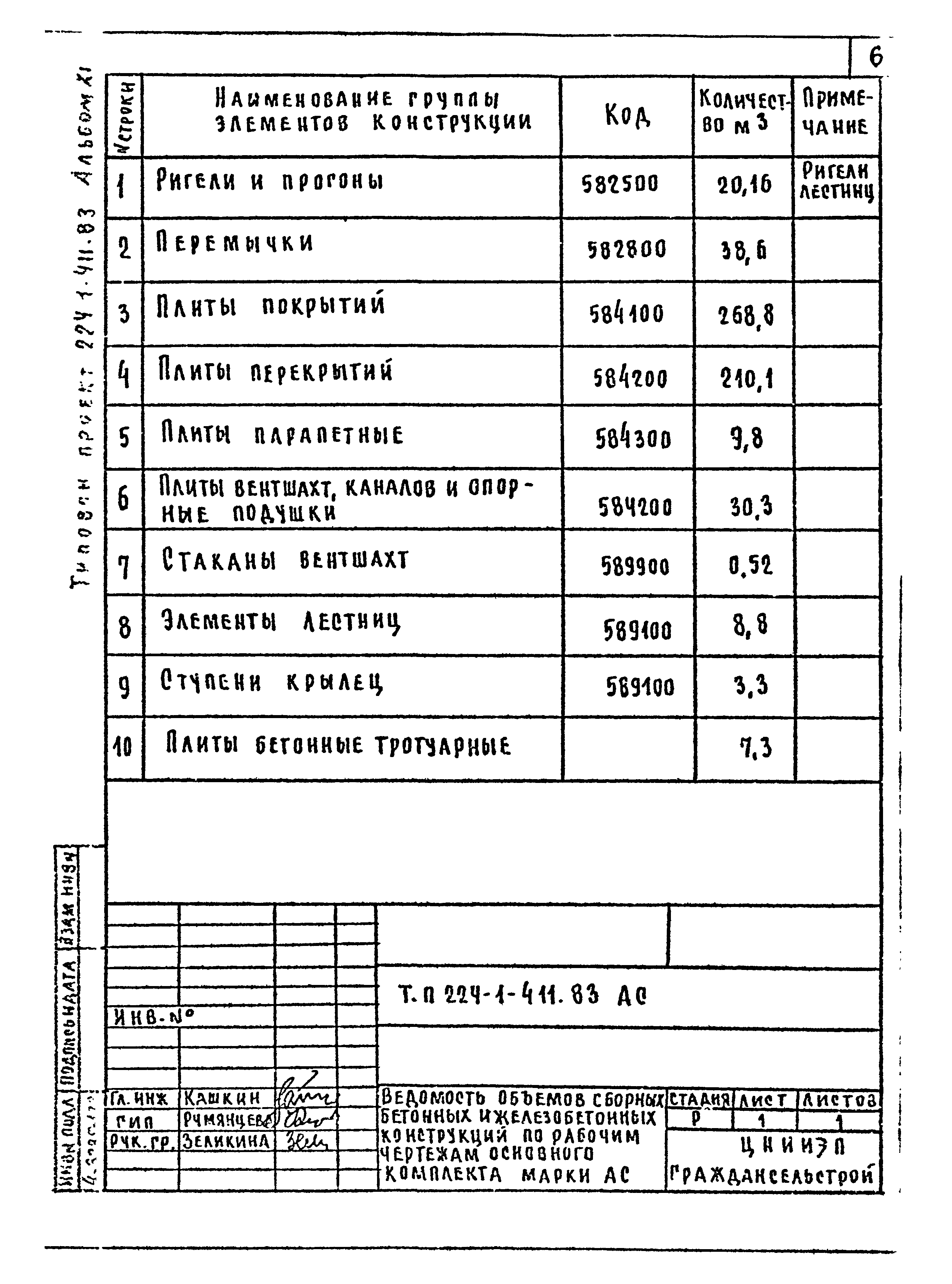 Типовой проект 224-1-411.83