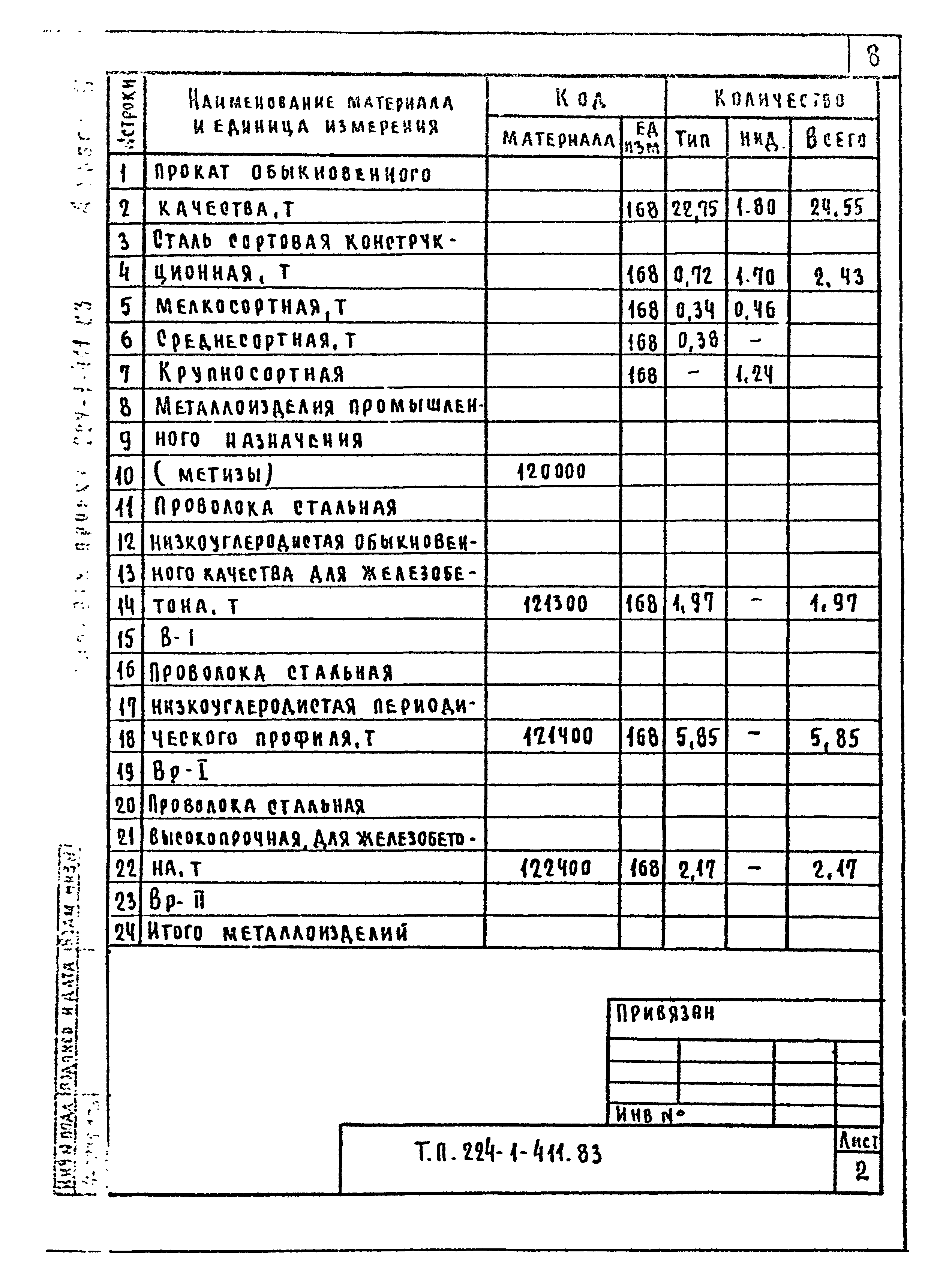 Типовой проект 224-1-411.83