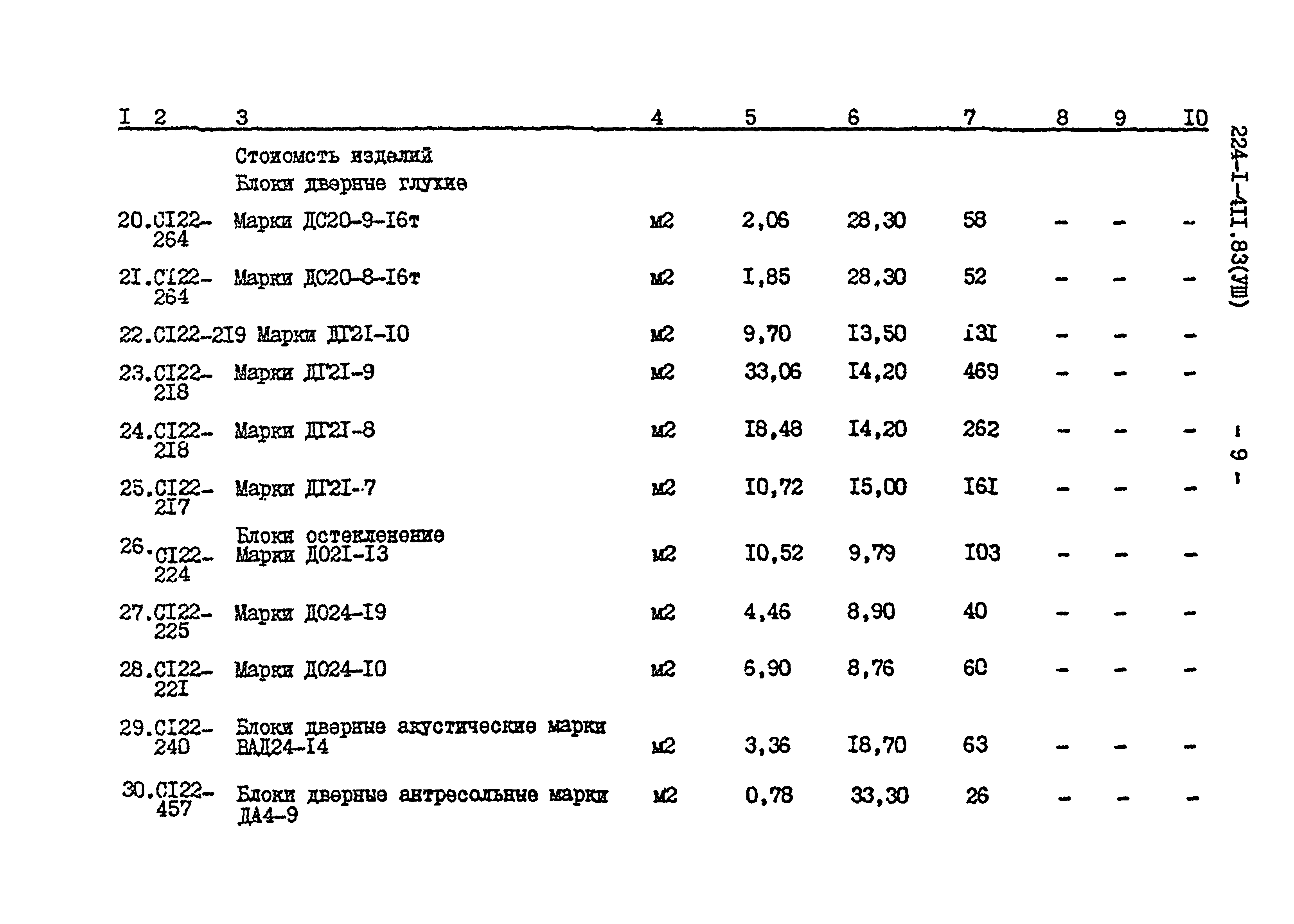 Типовой проект 224-1-411.83