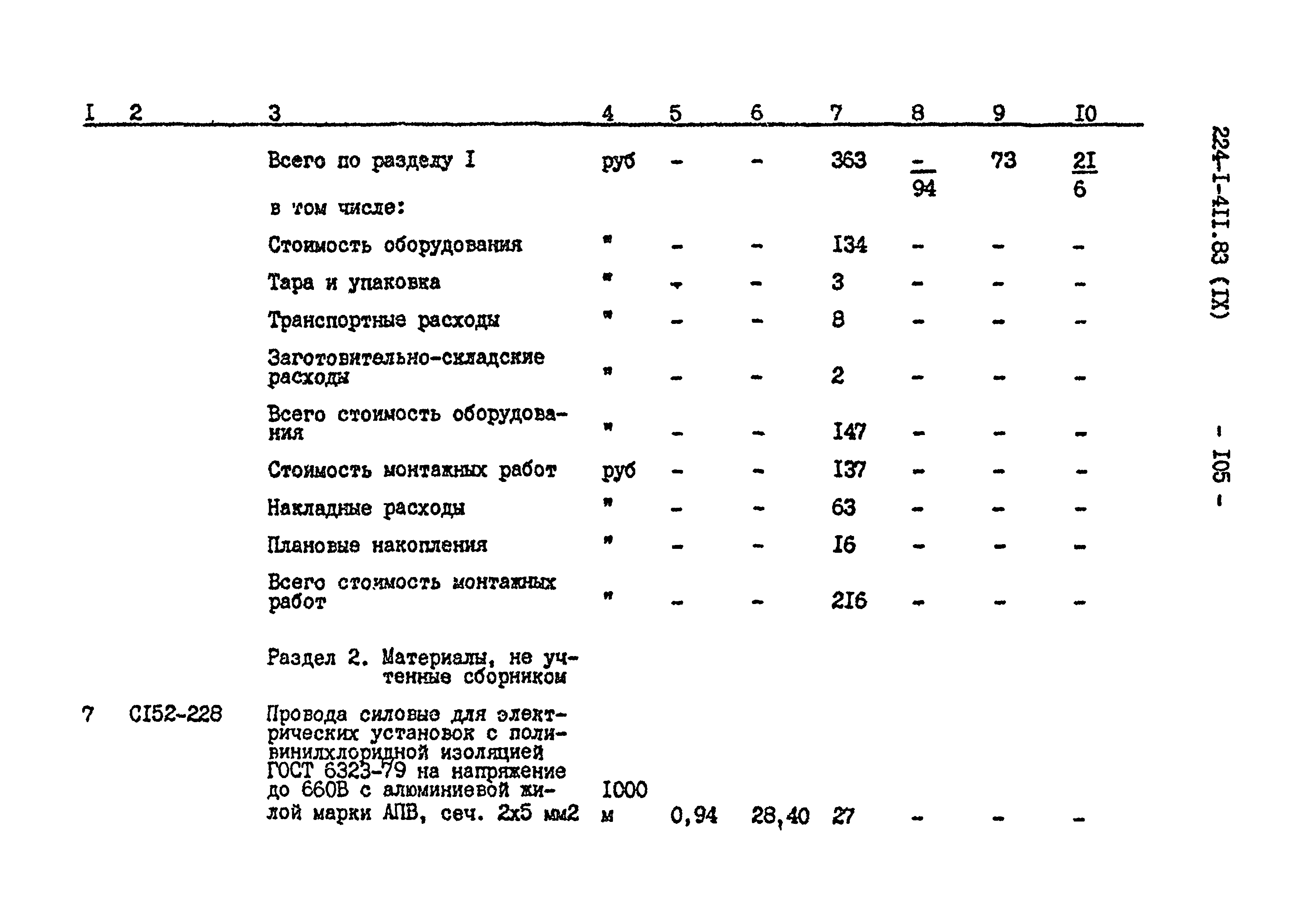 Типовой проект 224-1-411.83