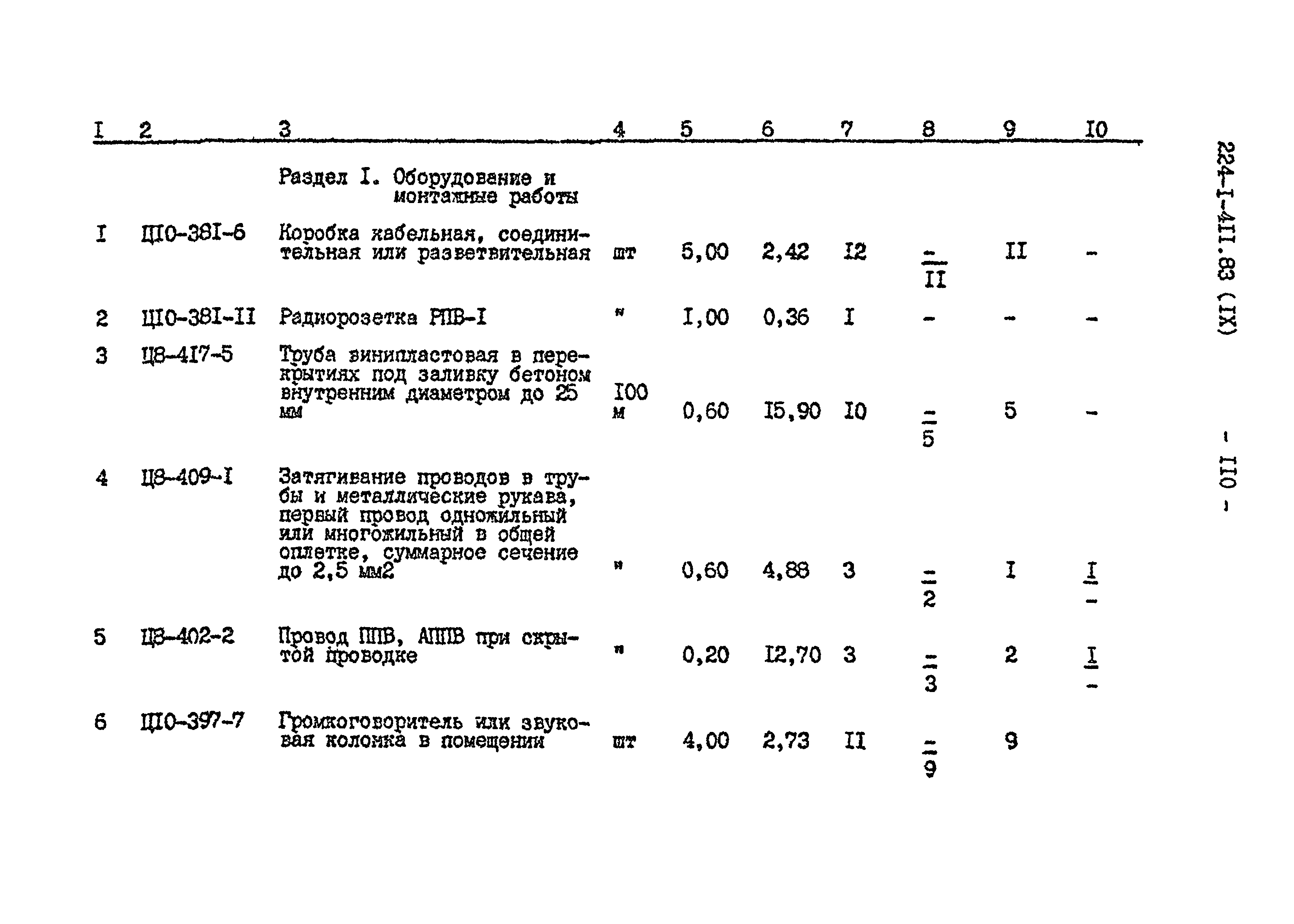 Типовой проект 224-1-411.83