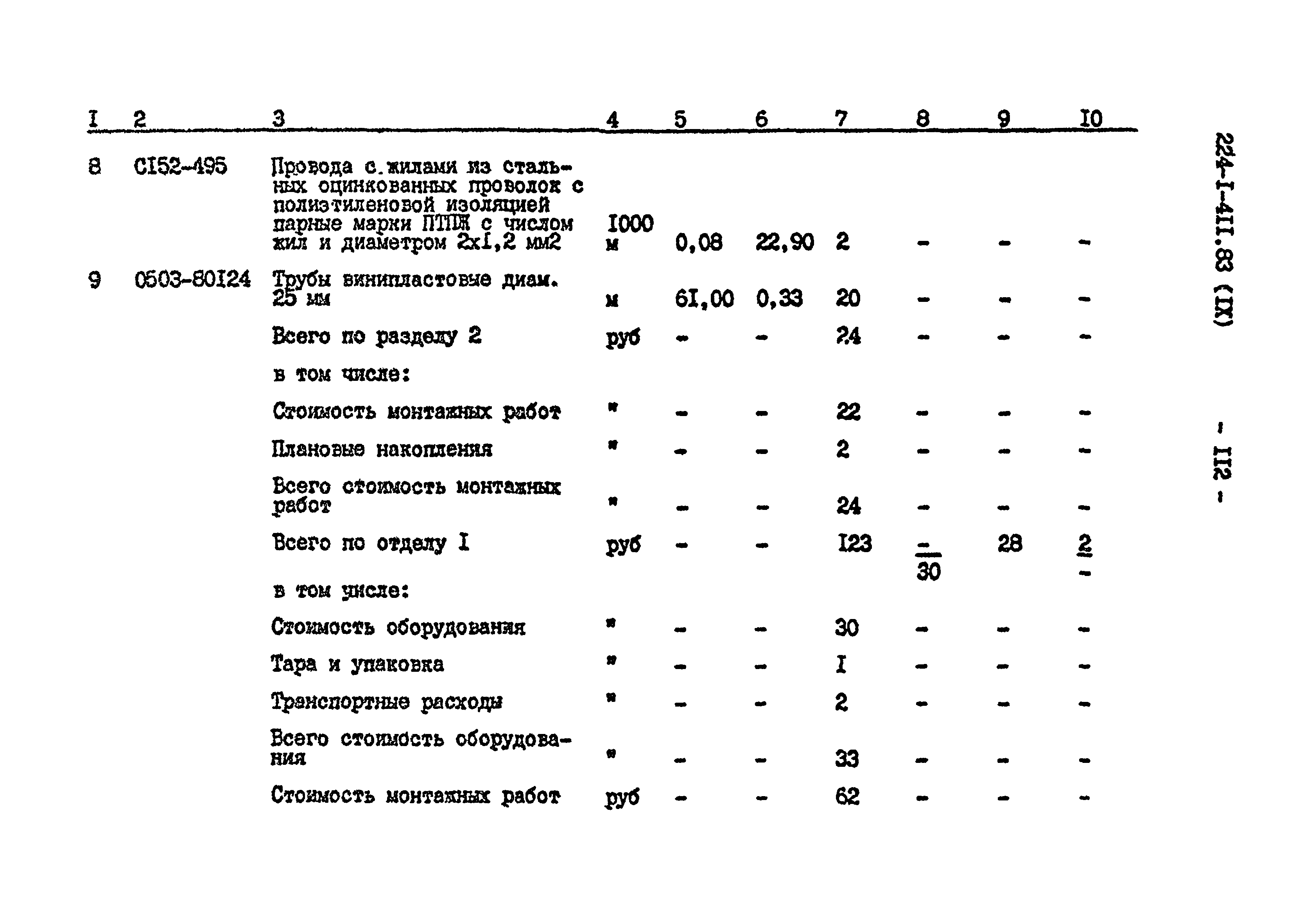 Типовой проект 224-1-411.83