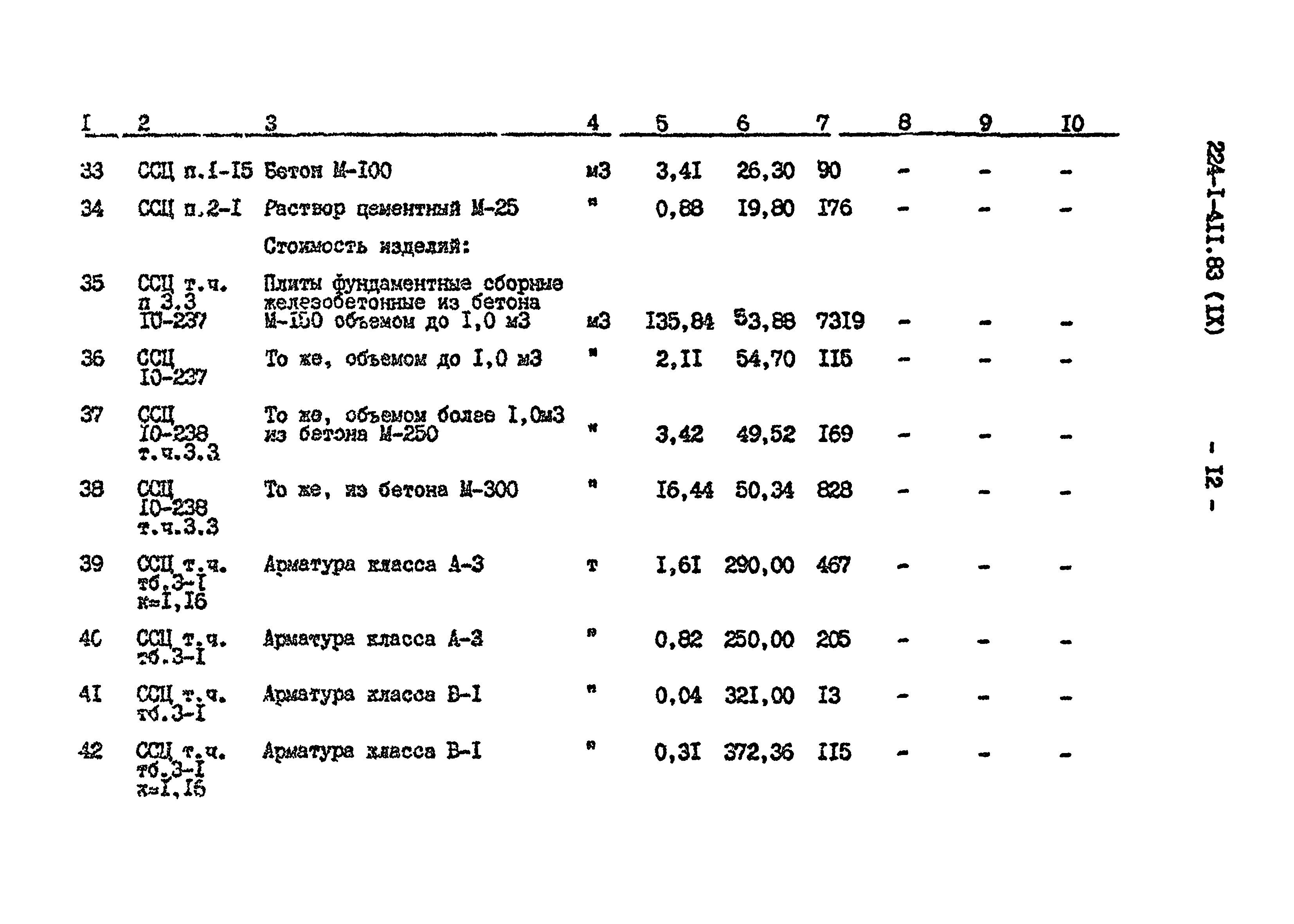 Типовой проект 224-1-411.83