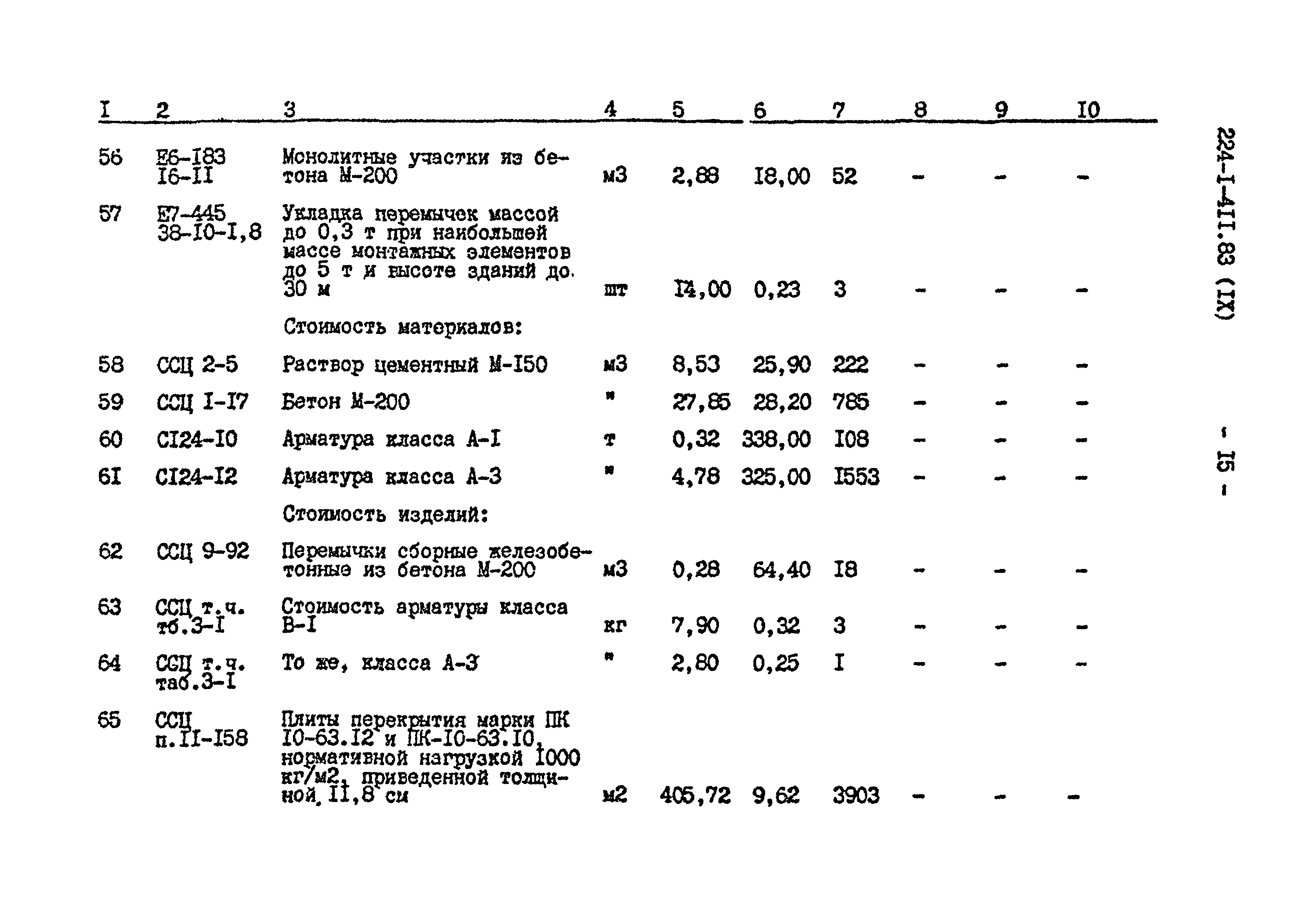 Типовой проект 224-1-411.83