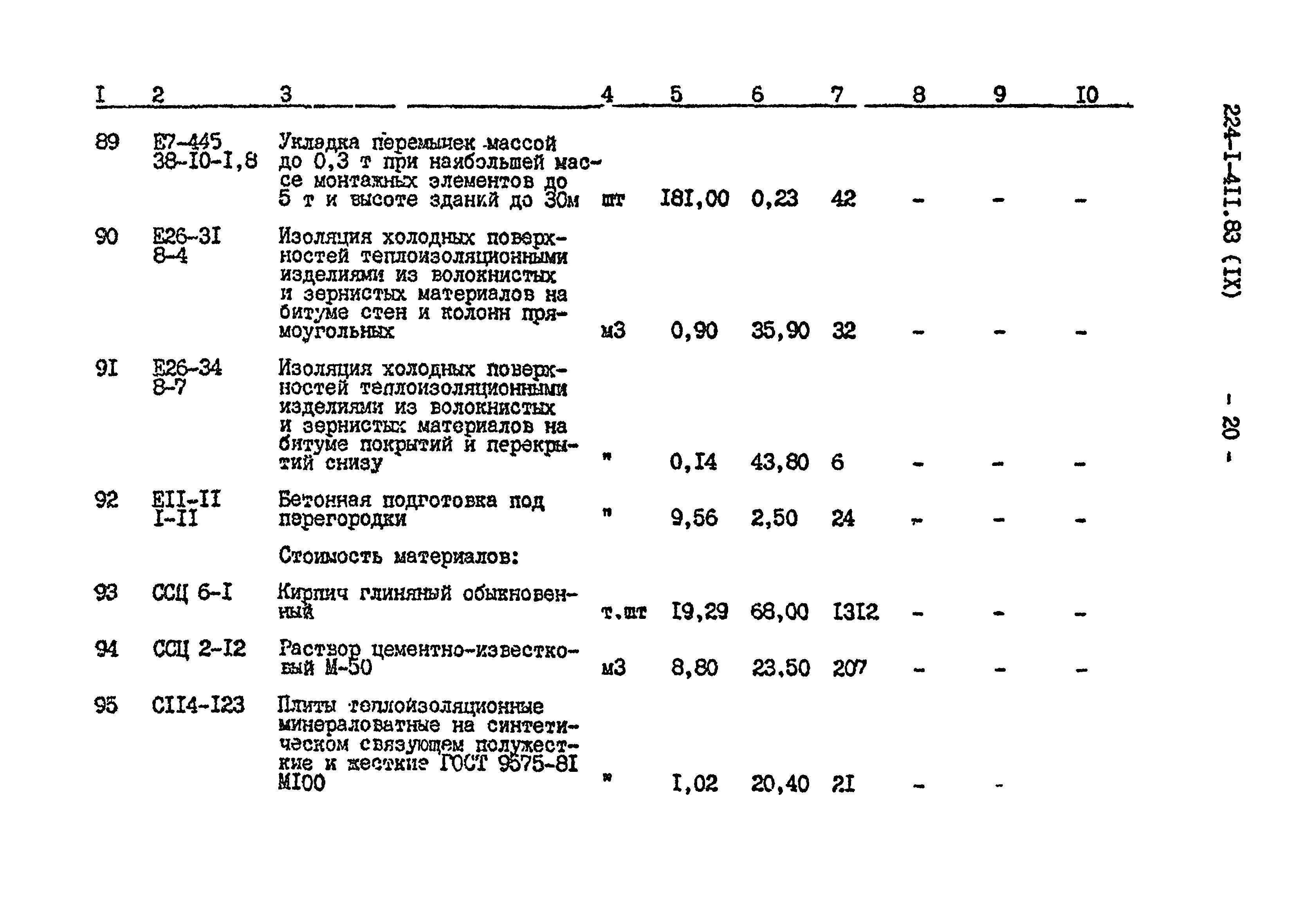 Типовой проект 224-1-411.83