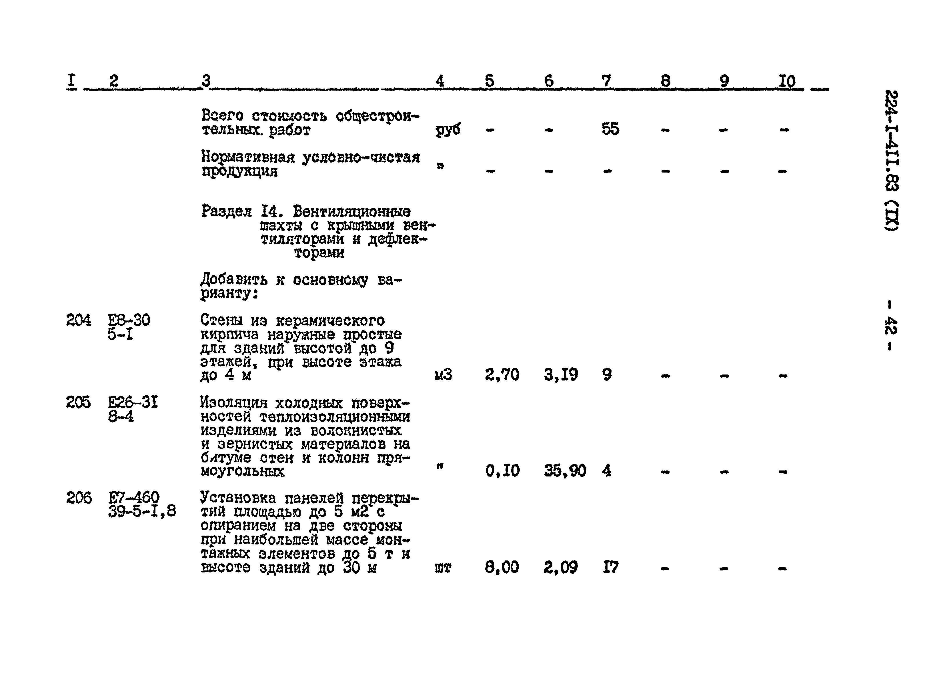 Типовой проект 224-1-411.83