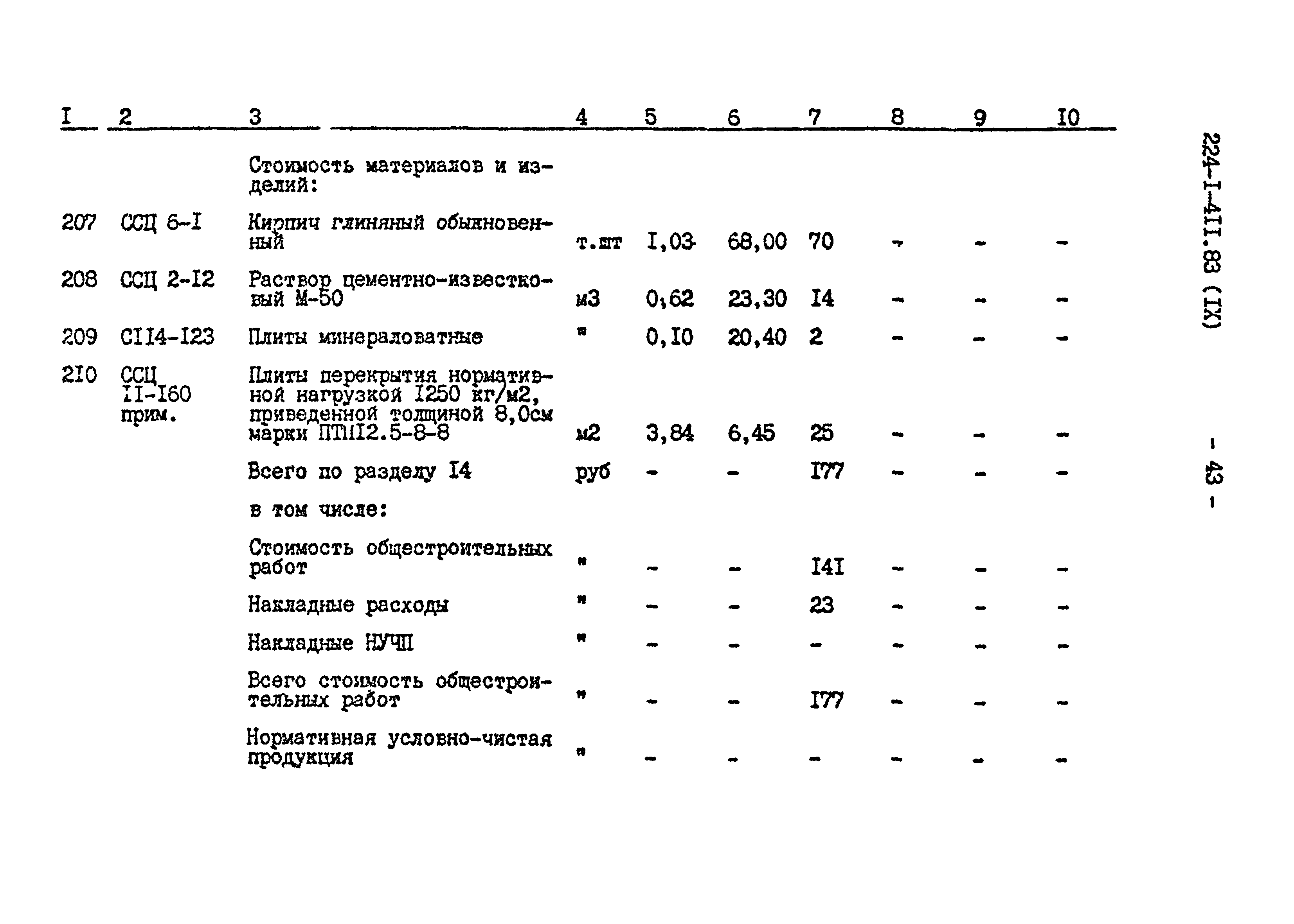 Типовой проект 224-1-411.83