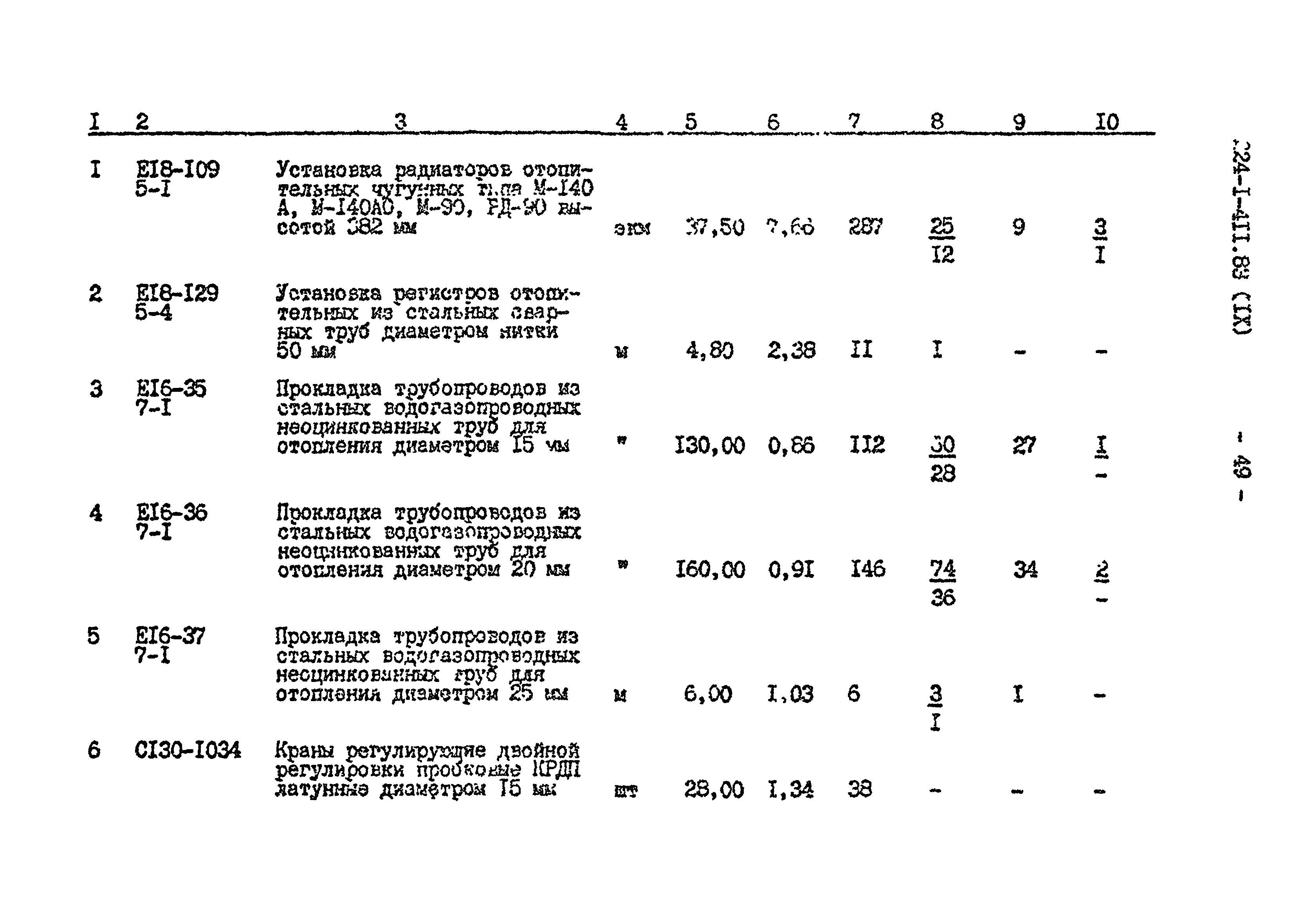 Типовой проект 224-1-411.83