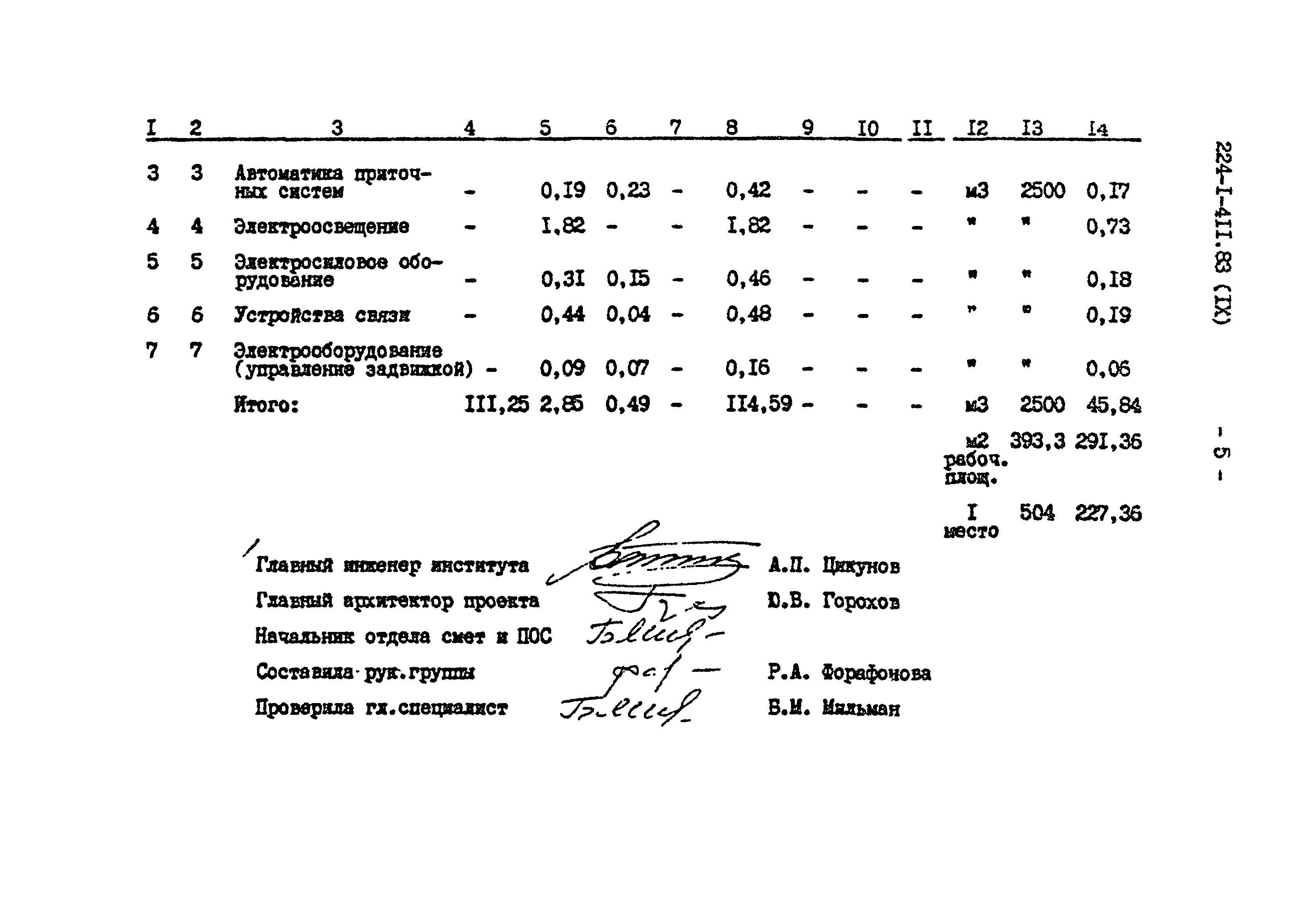 Типовой проект 224-1-411.83