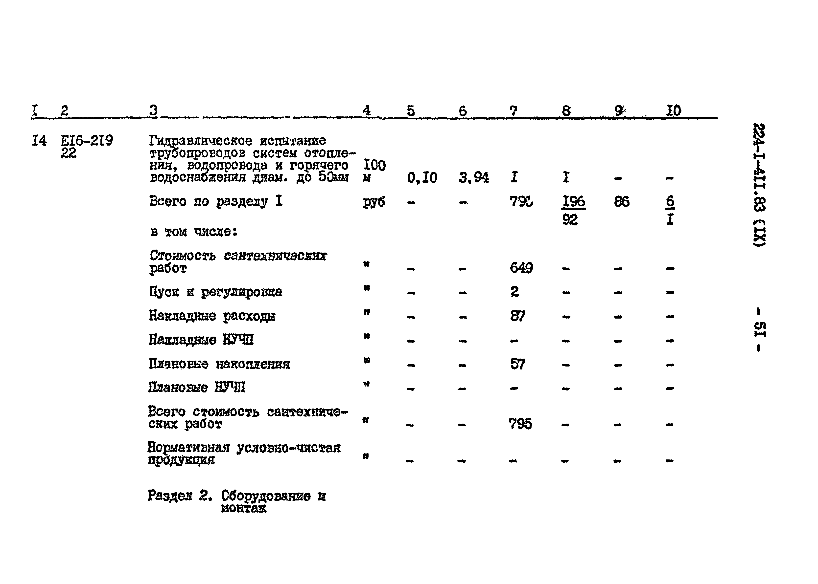 Типовой проект 224-1-411.83