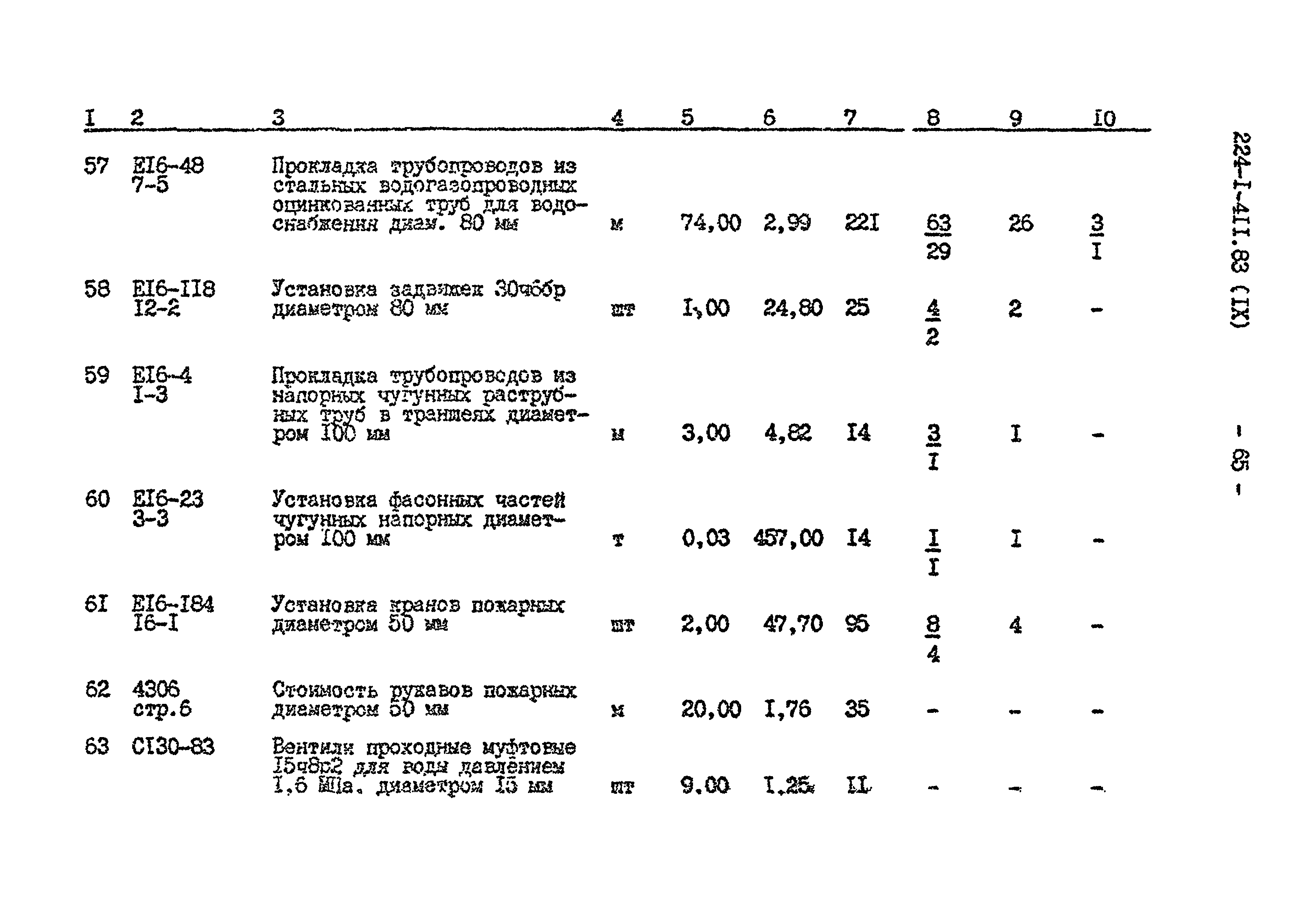 Типовой проект 224-1-411.83