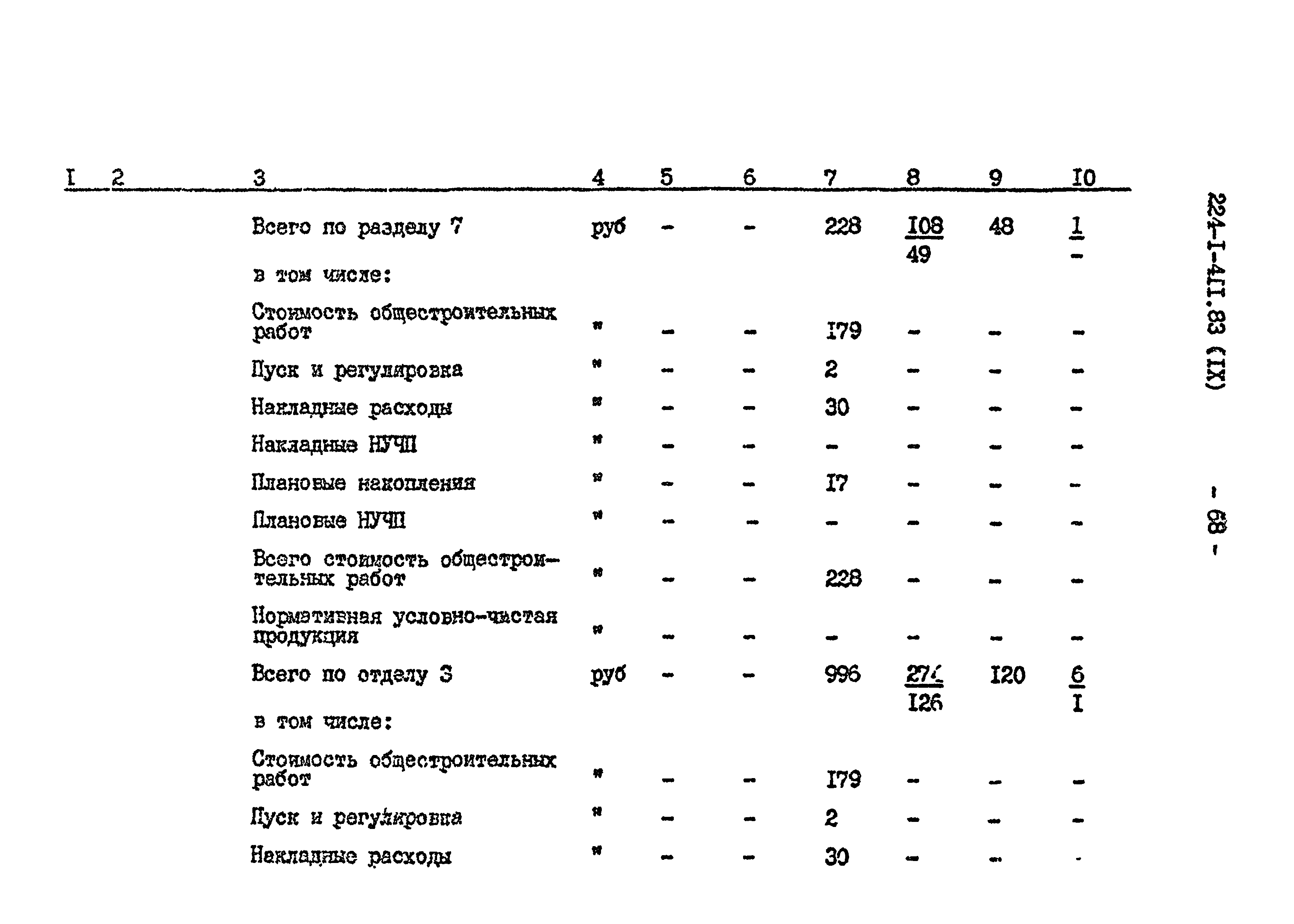 Типовой проект 224-1-411.83