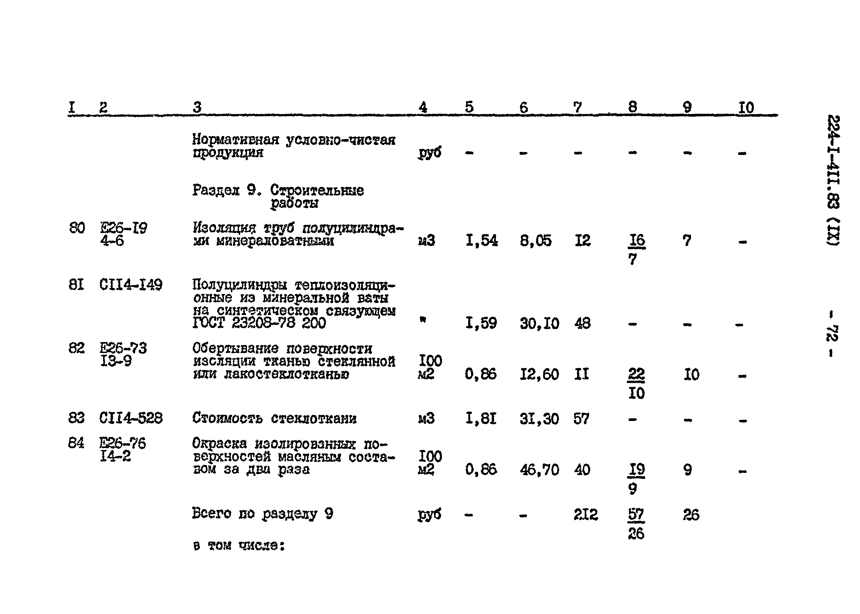 Типовой проект 224-1-411.83