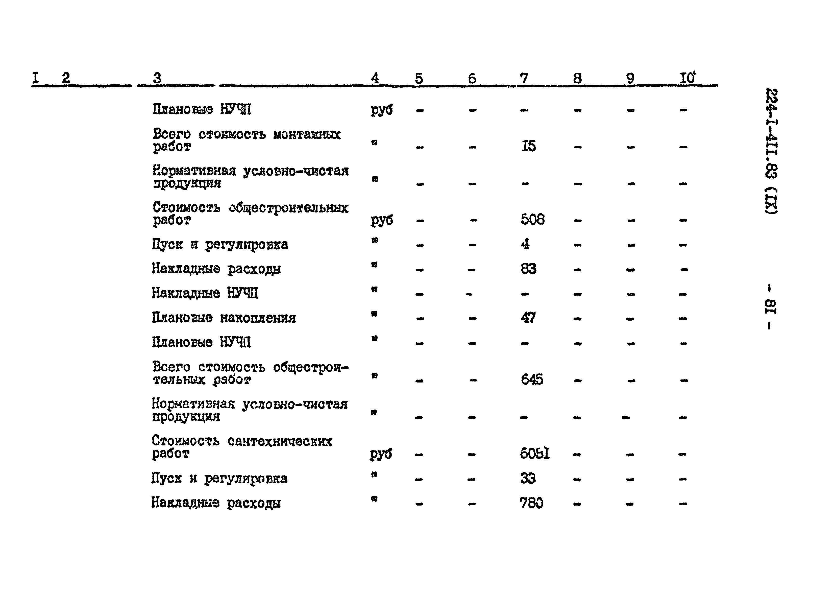 Типовой проект 224-1-411.83