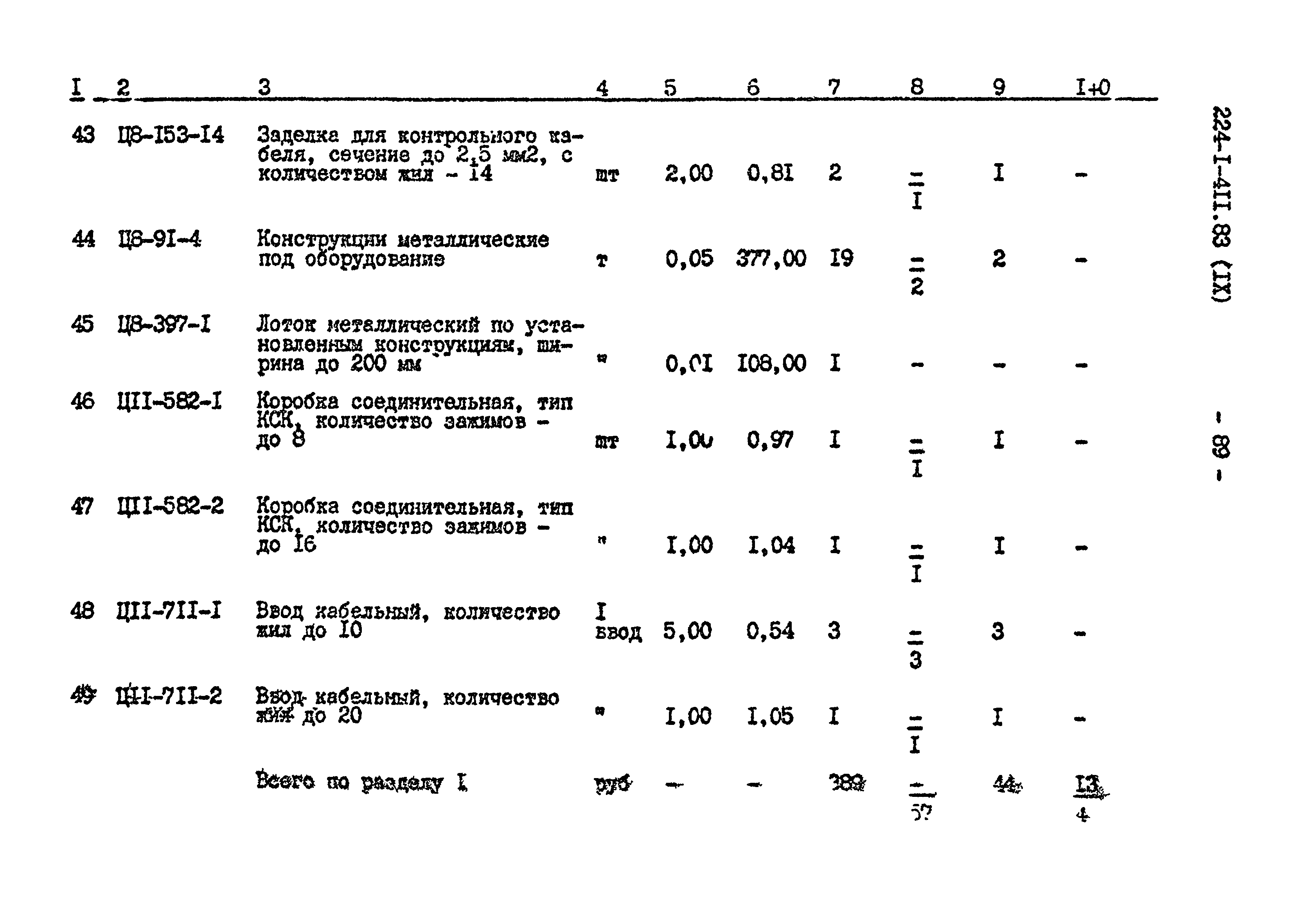 Типовой проект 224-1-411.83