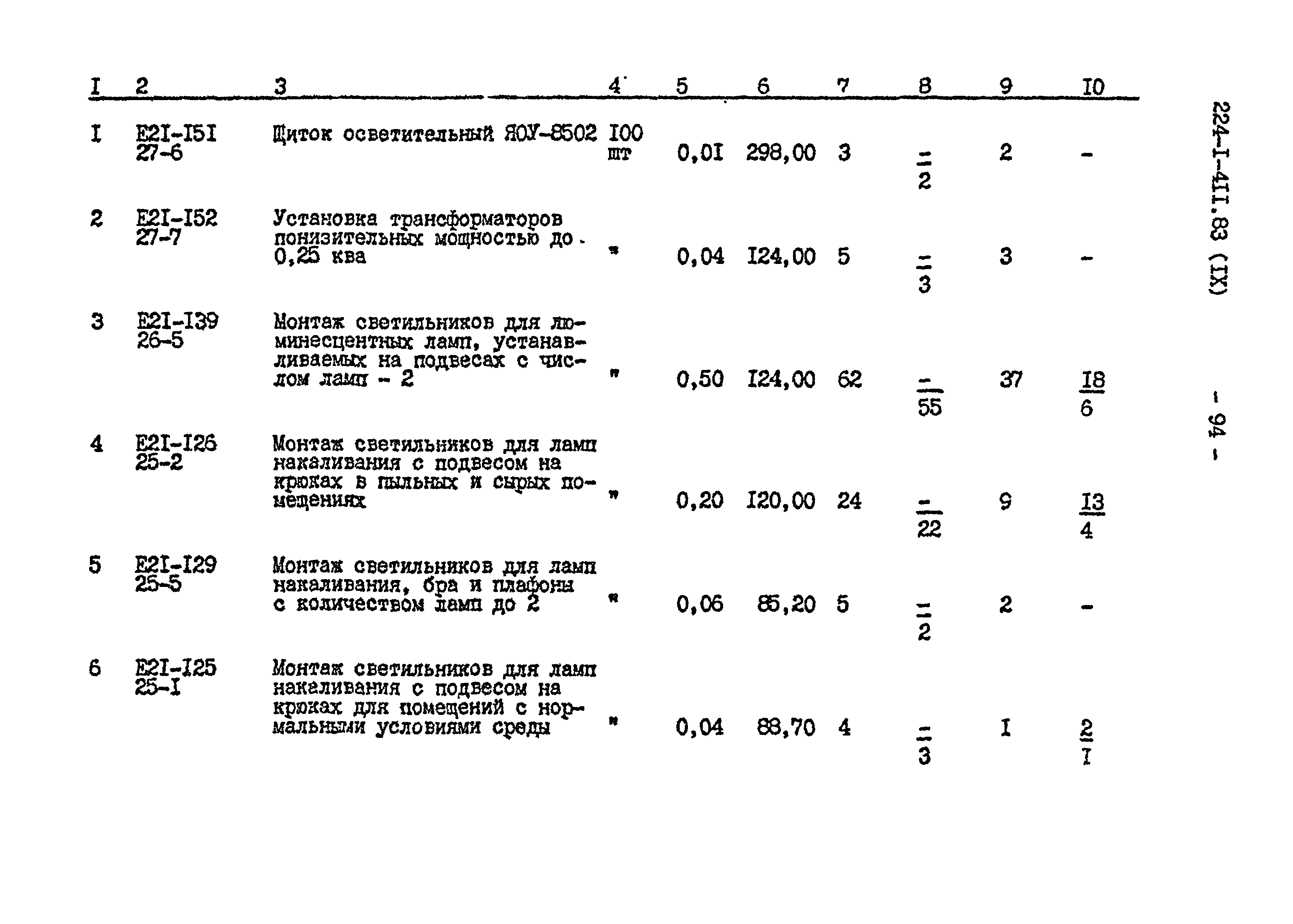 Типовой проект 224-1-411.83