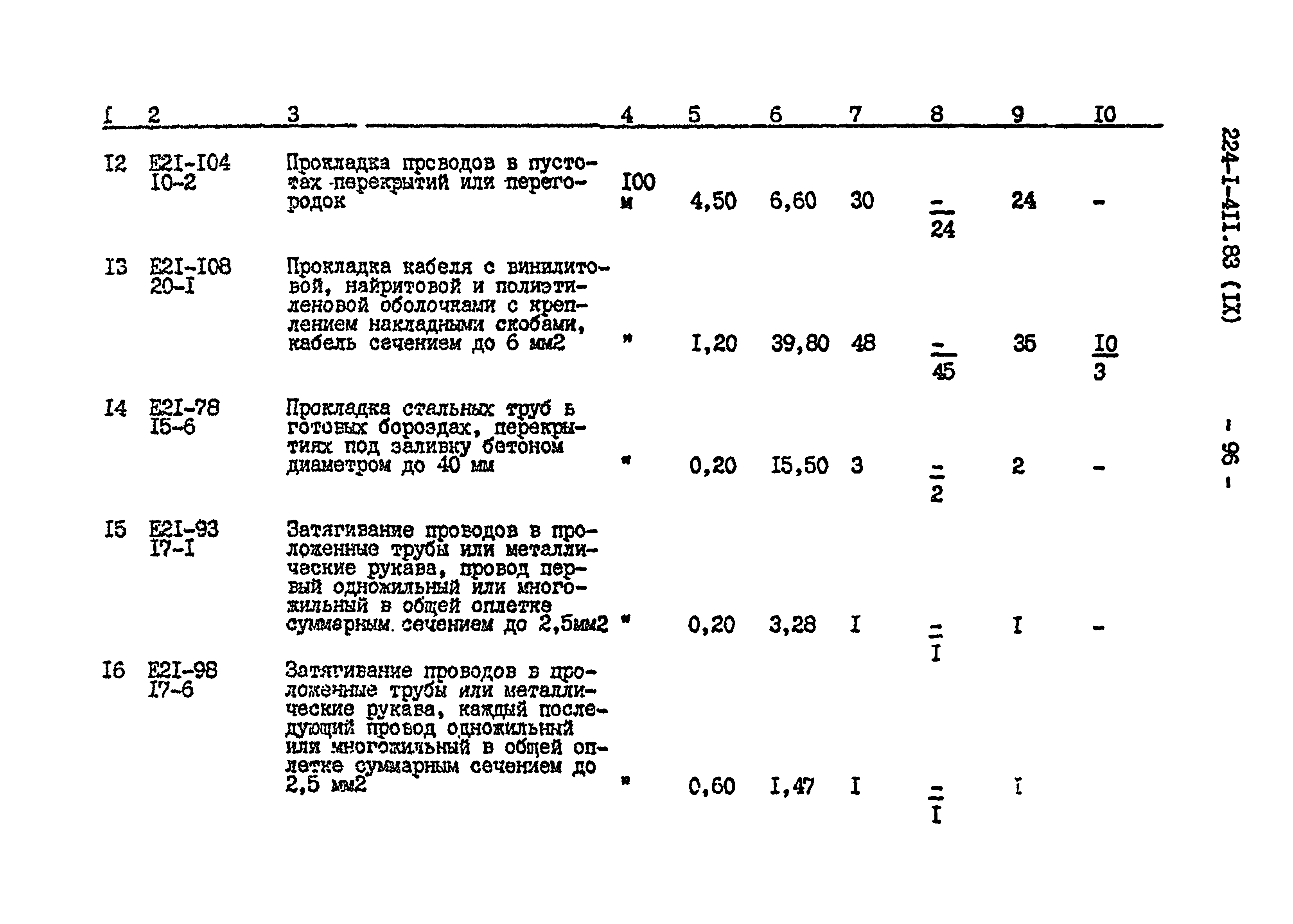 Типовой проект 224-1-411.83