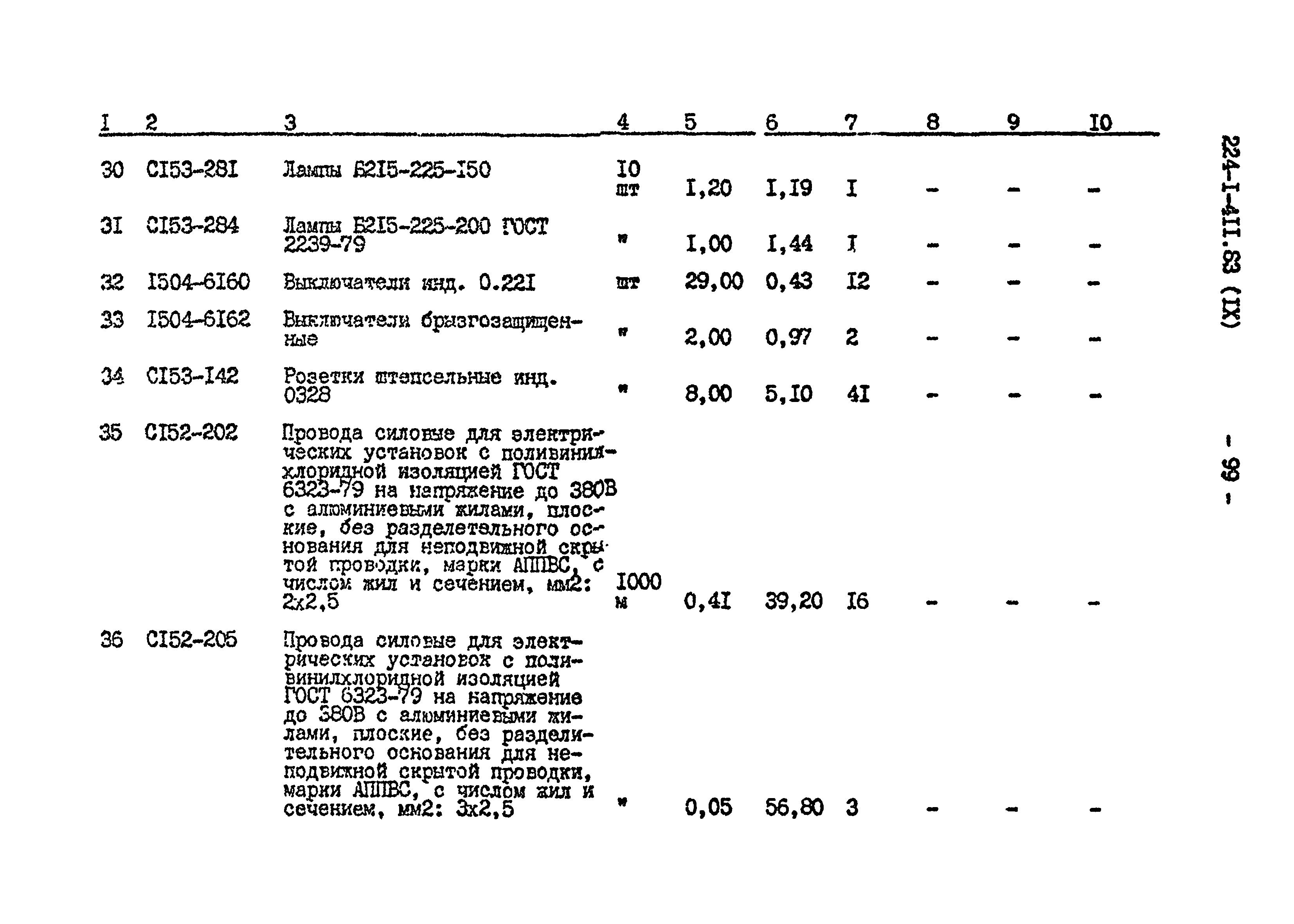 Типовой проект 224-1-411.83