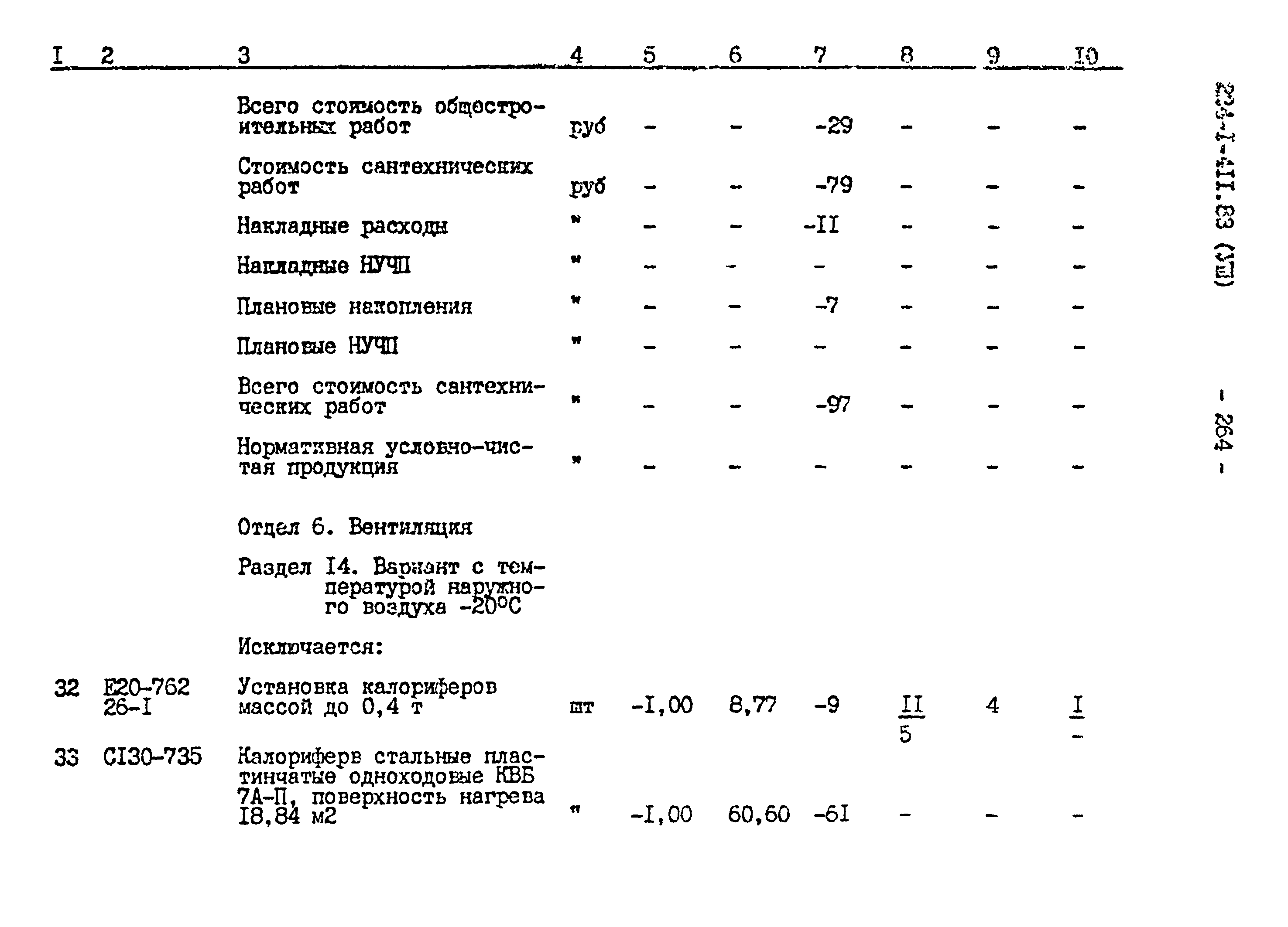 Типовой проект 224-1-411.83