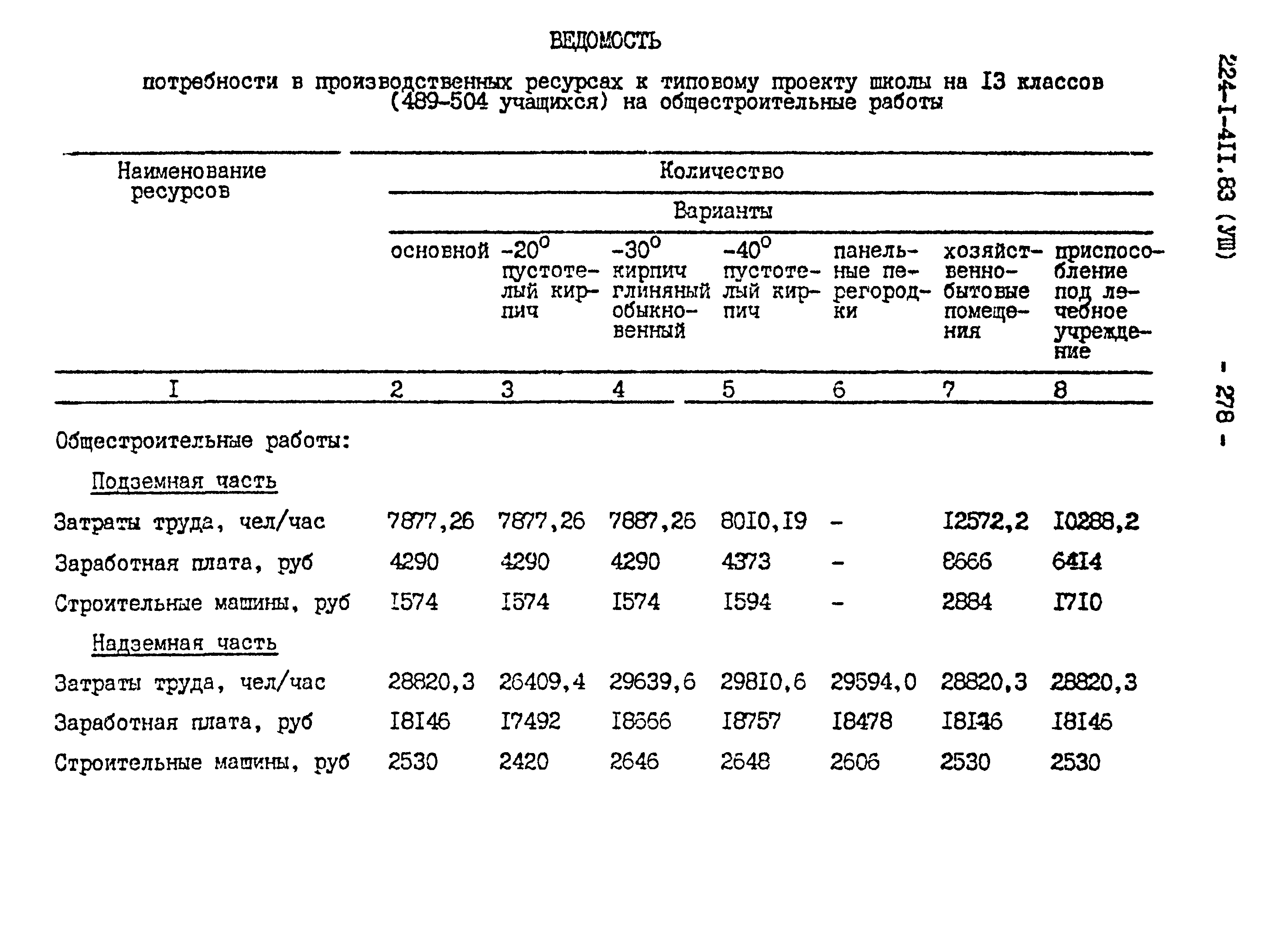 Типовой проект 224-1-411.83