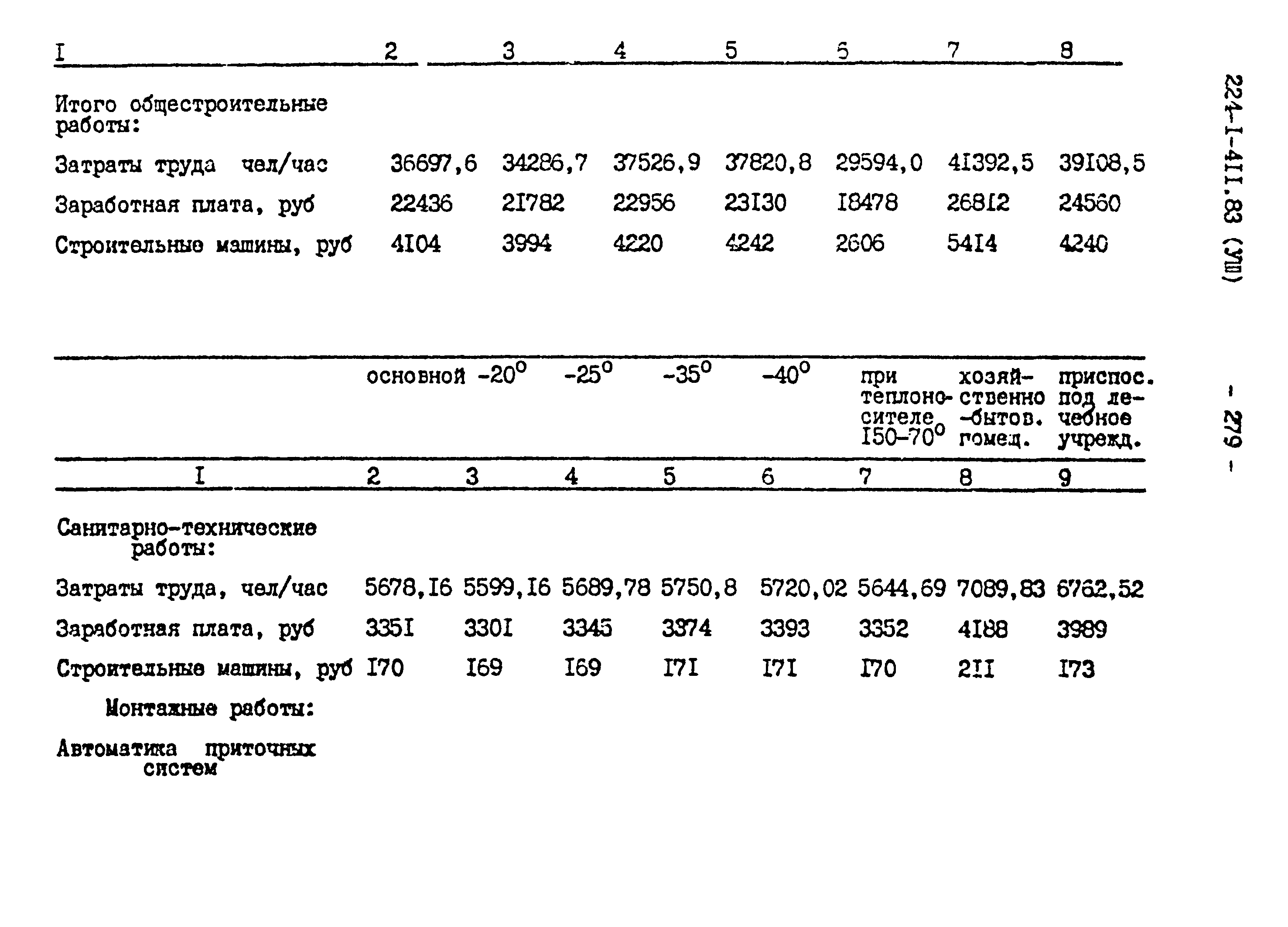 Типовой проект 224-1-411.83