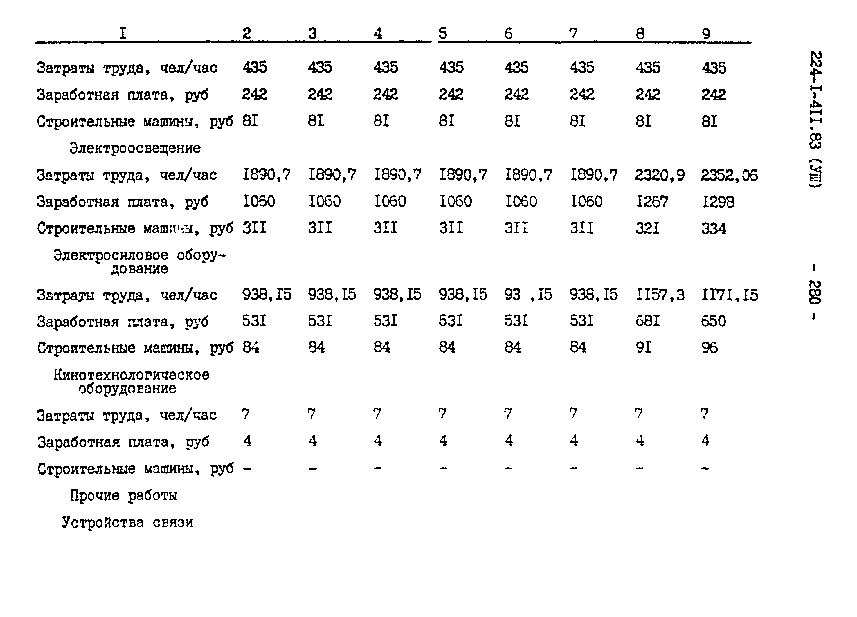 Типовой проект 224-1-411.83