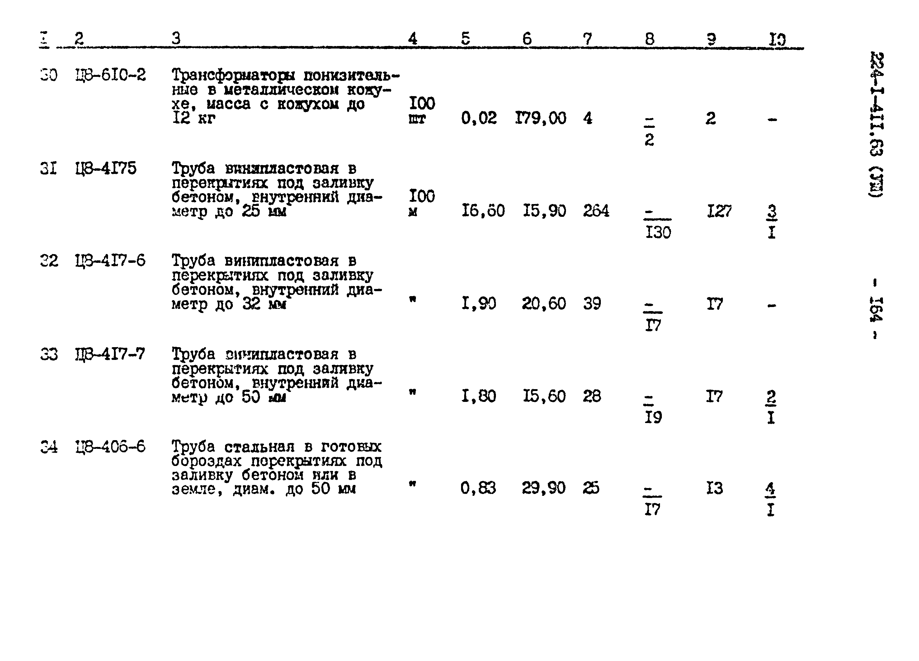 Типовой проект 224-1-411.83