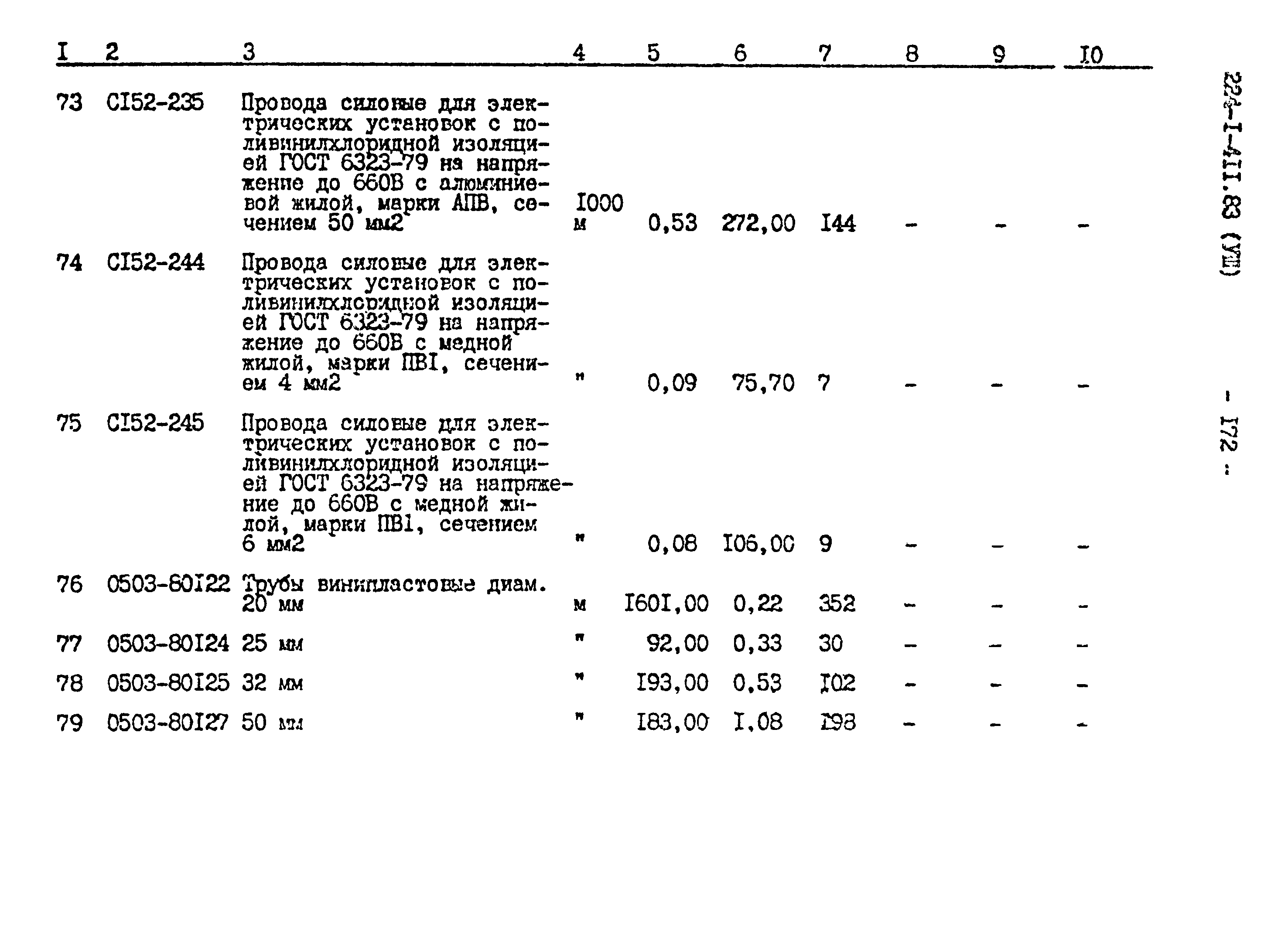 Типовой проект 224-1-411.83