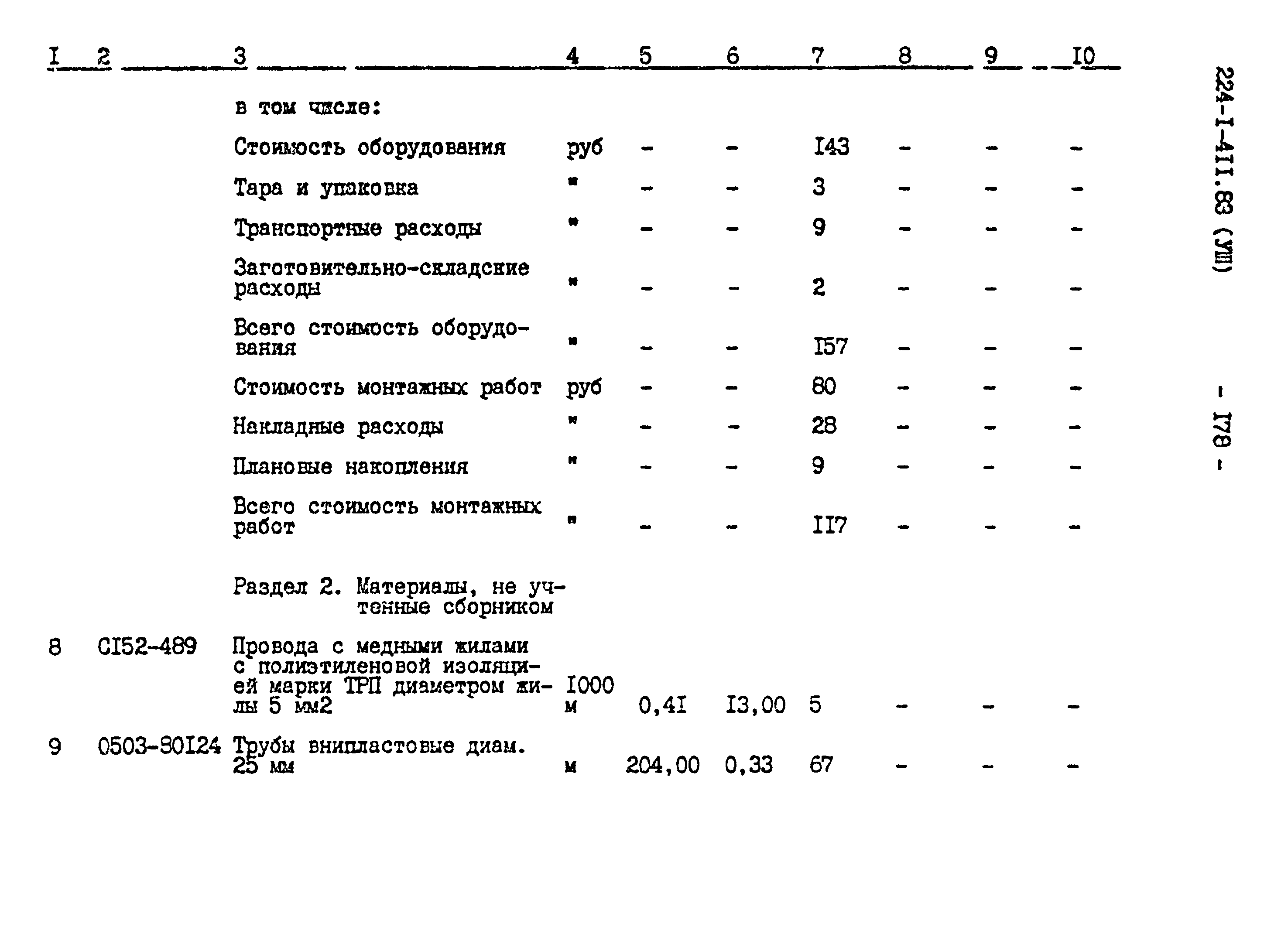 Типовой проект 224-1-411.83