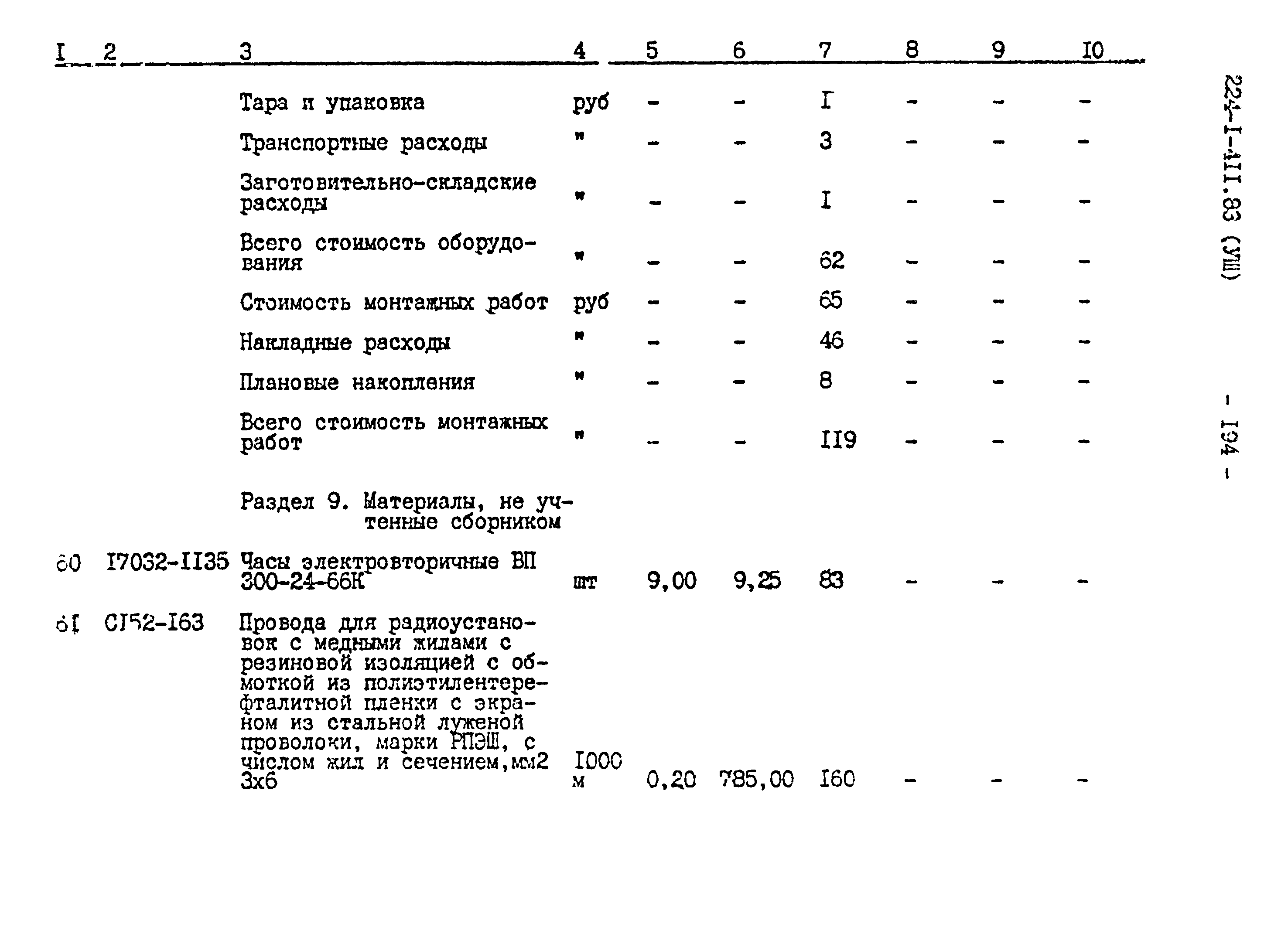 Типовой проект 224-1-411.83