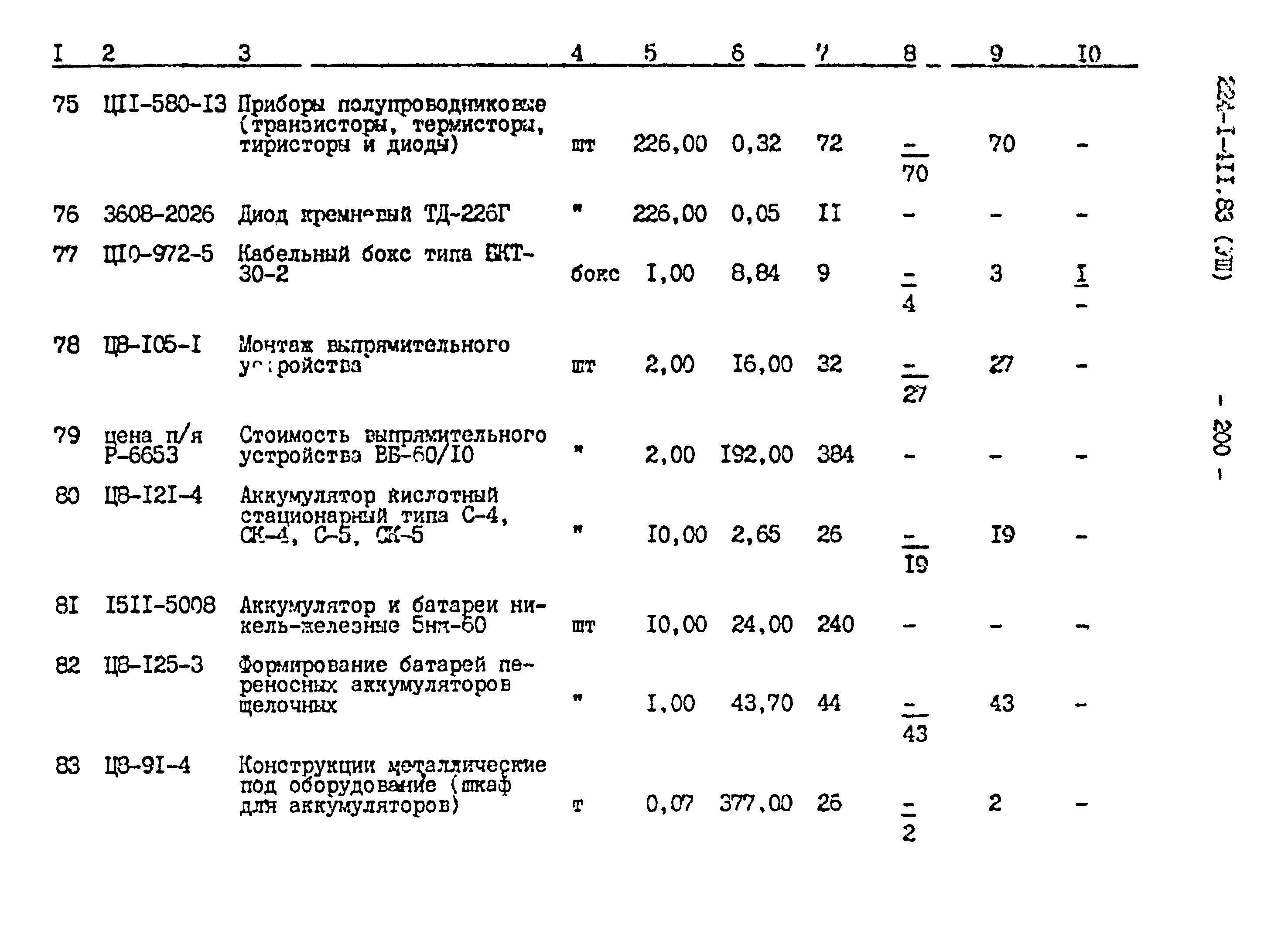 Типовой проект 224-1-411.83