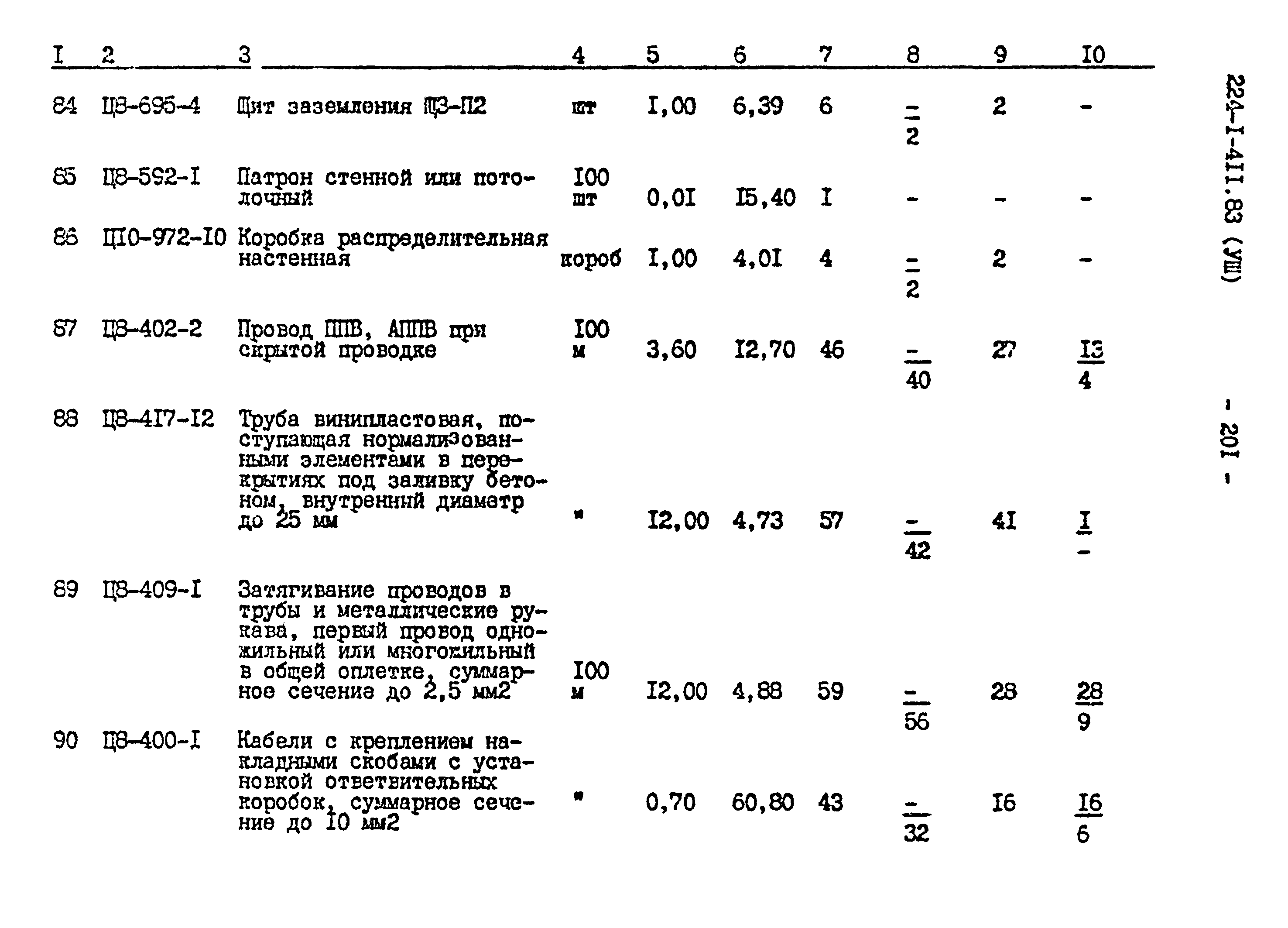 Типовой проект 224-1-411.83