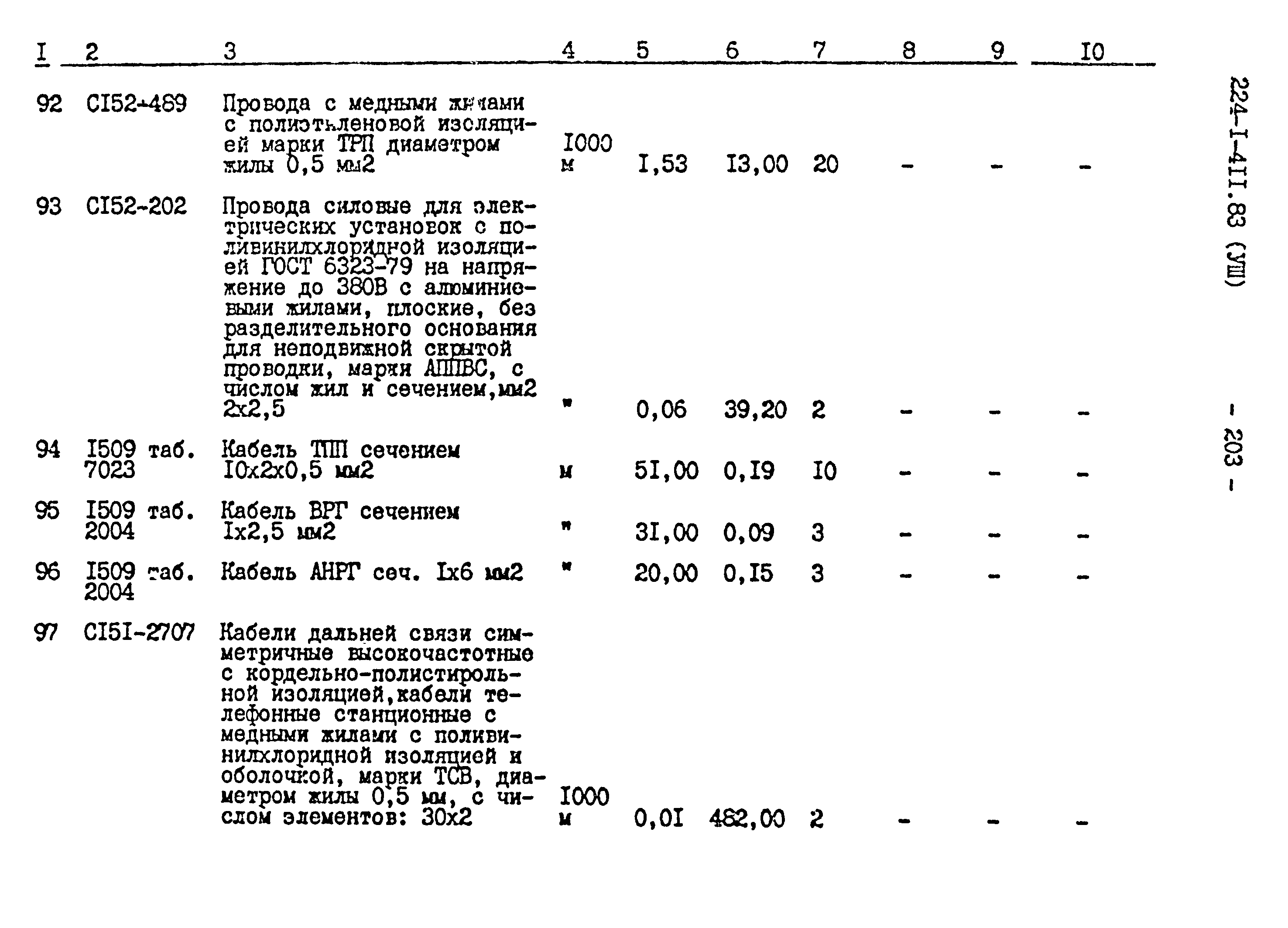 Типовой проект 224-1-411.83