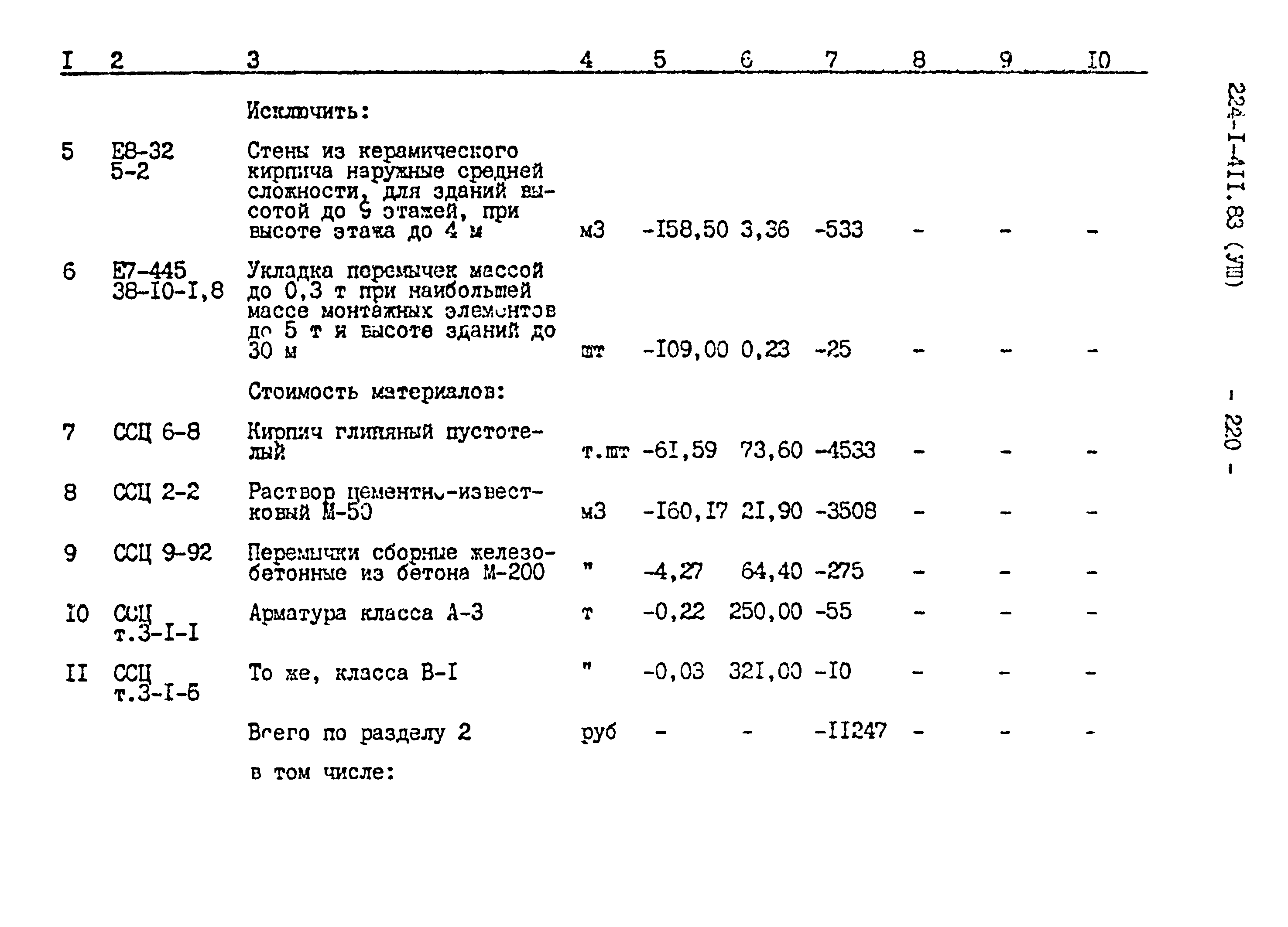 Типовой проект 224-1-411.83