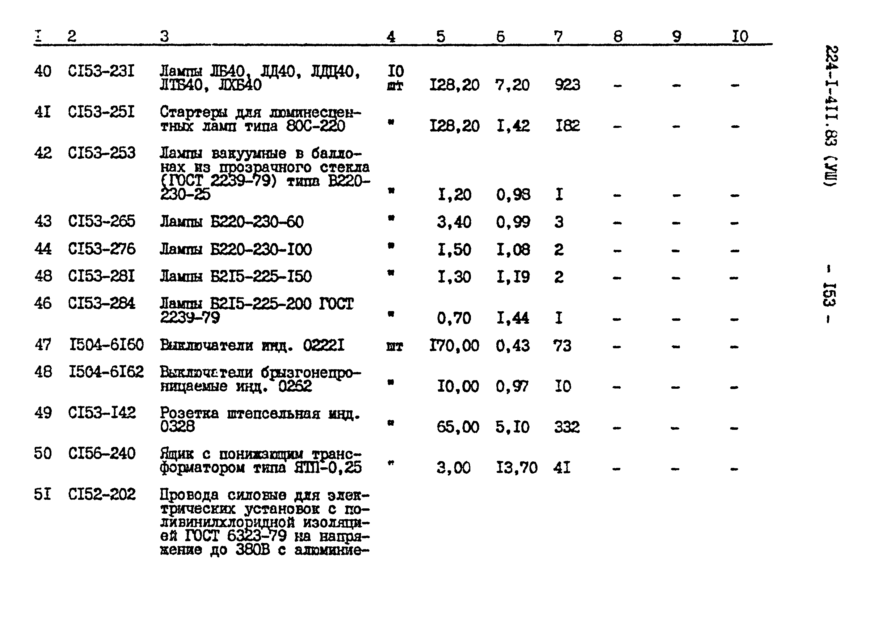 Типовой проект 224-1-411.83