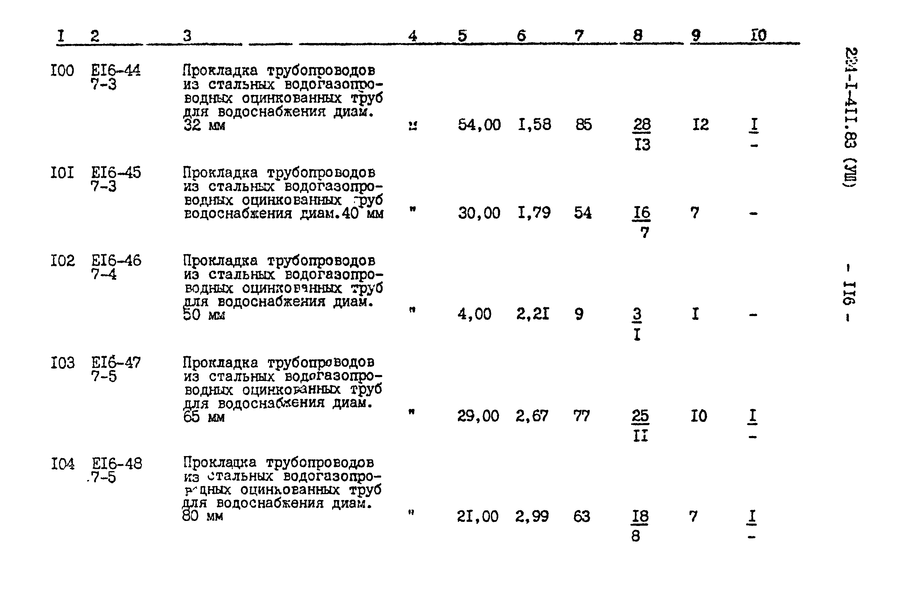 Типовой проект 224-1-411.83