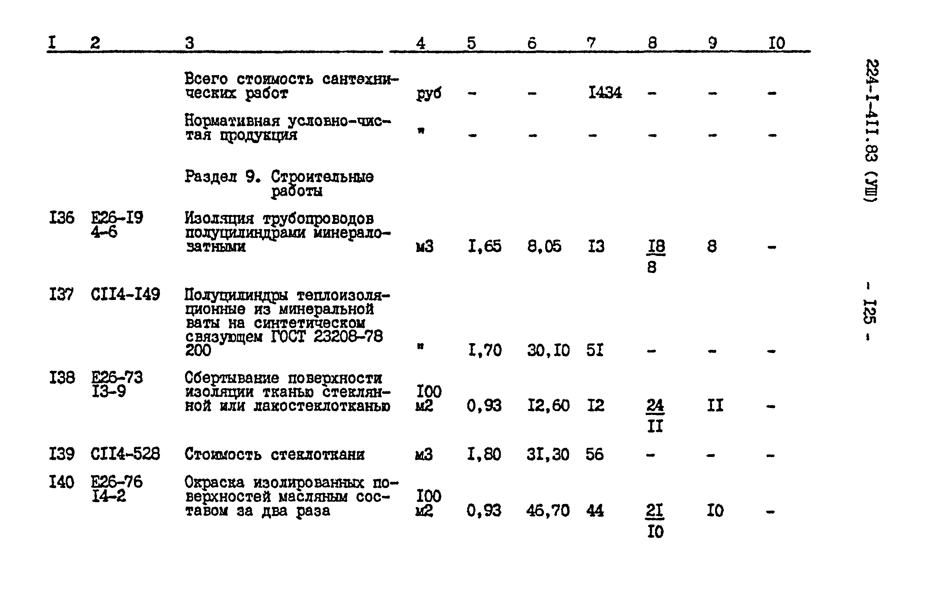 Типовой проект 224-1-411.83