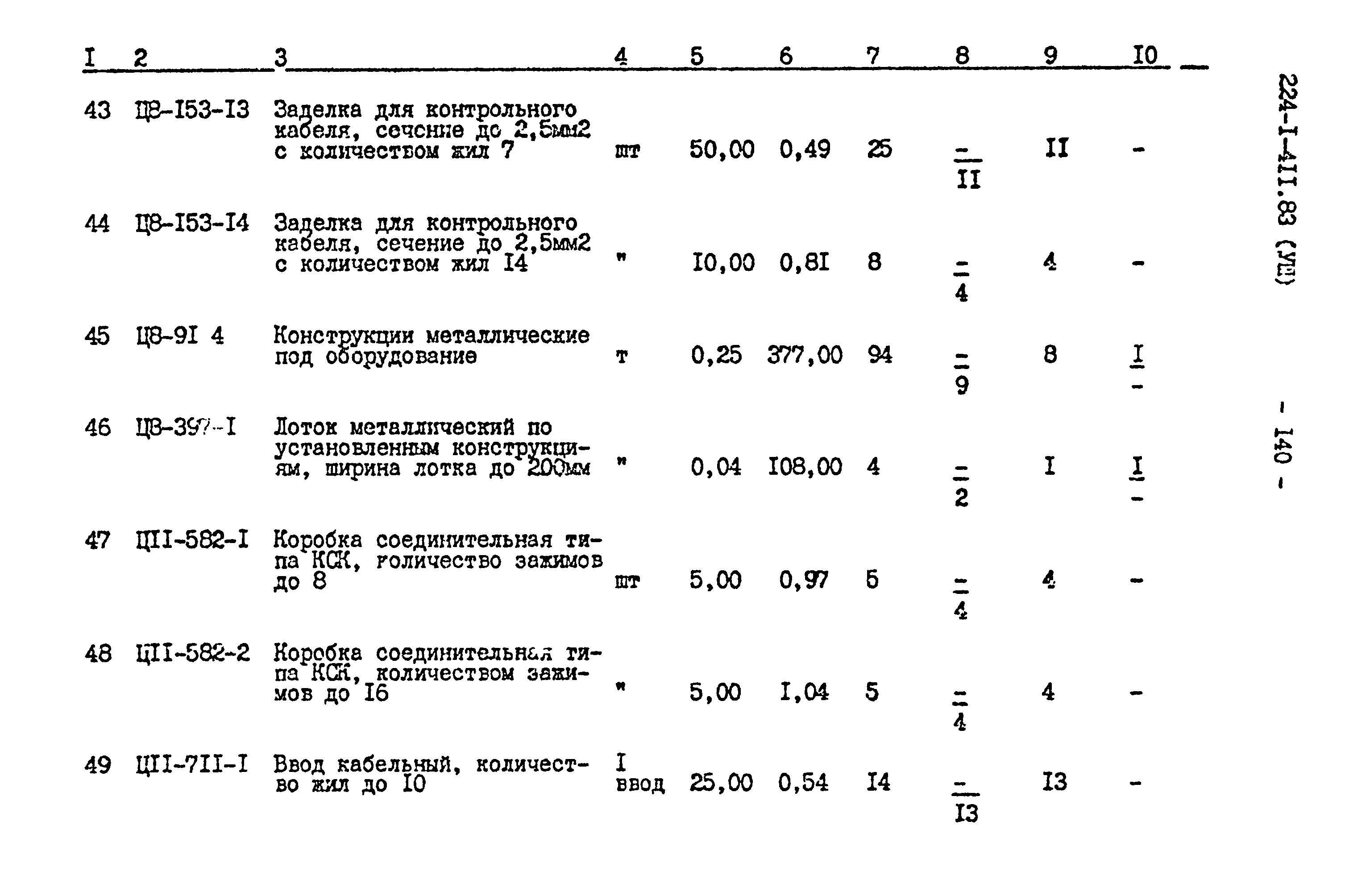 Типовой проект 224-1-411.83