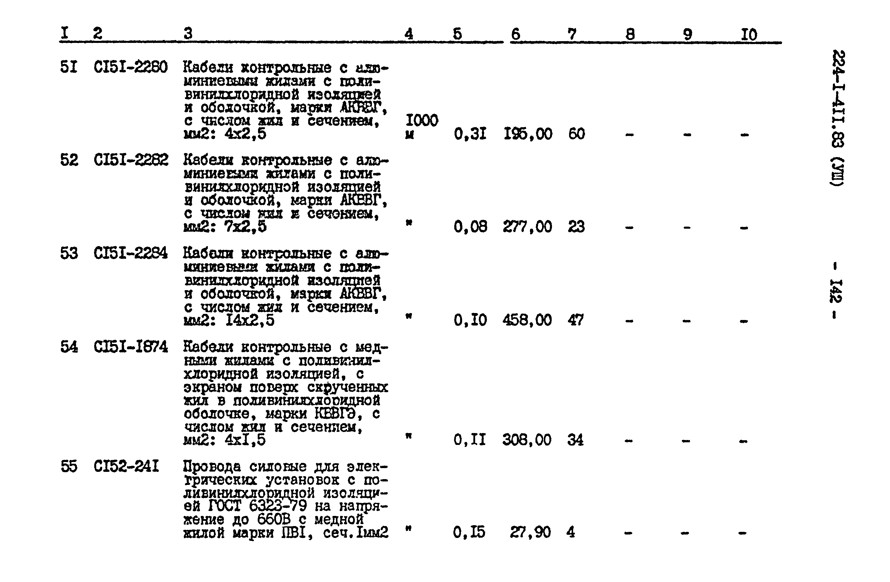 Типовой проект 224-1-411.83