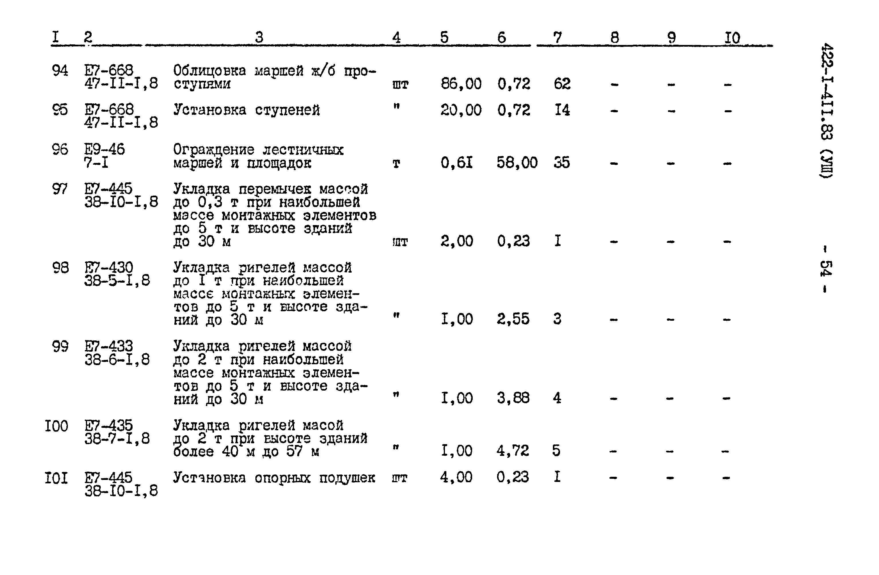 Типовой проект 224-1-411.83