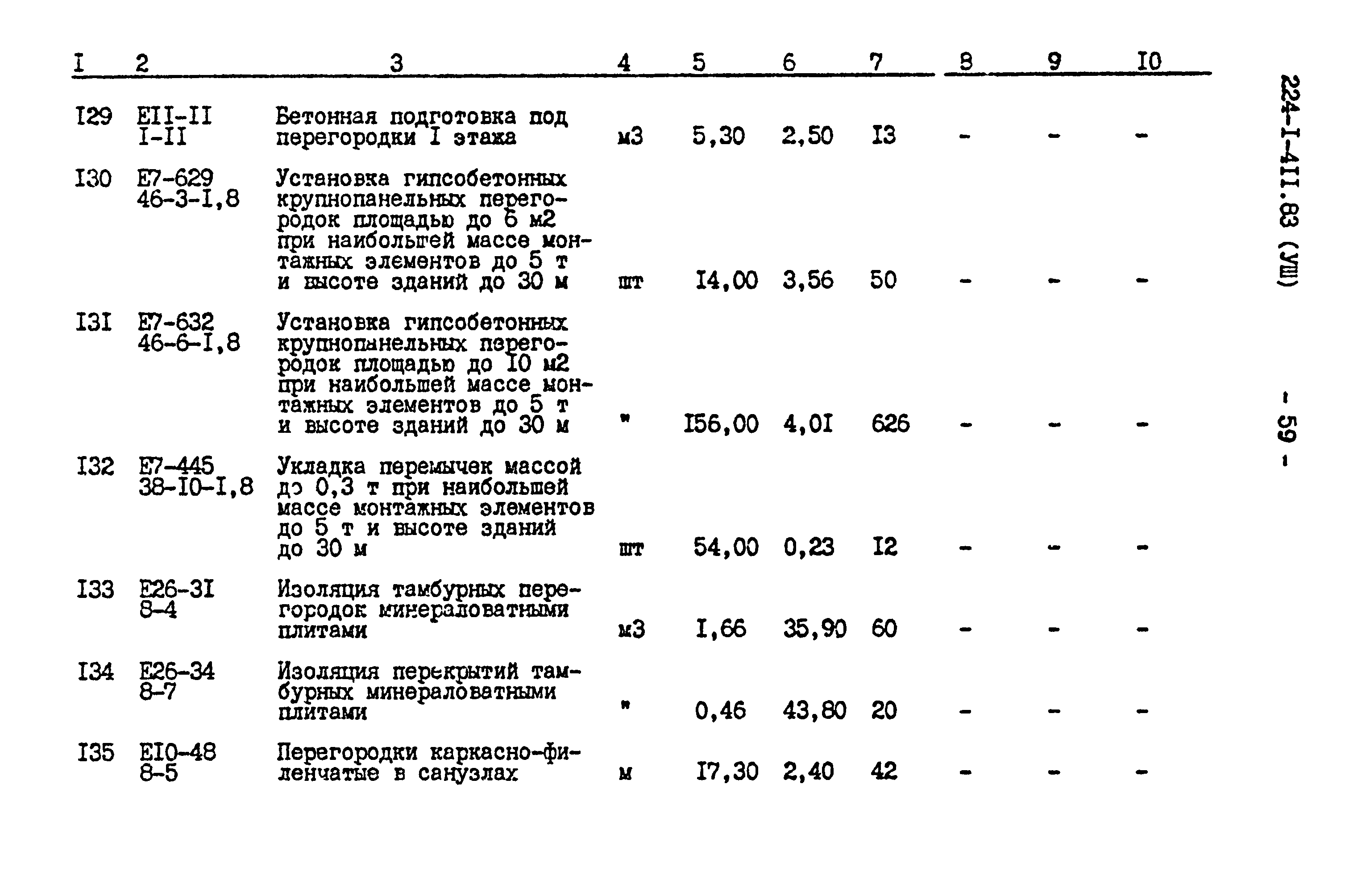 Типовой проект 224-1-411.83