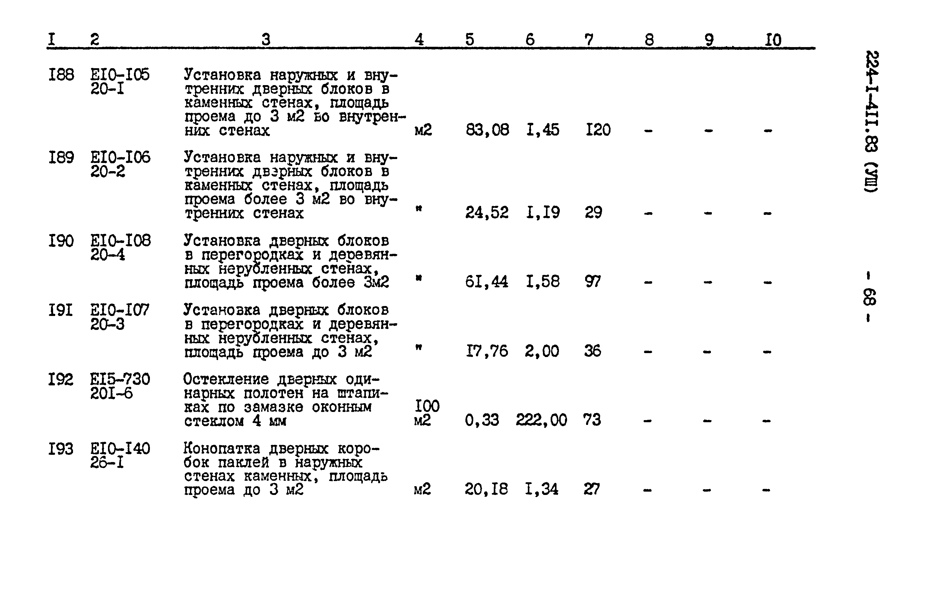 Типовой проект 224-1-411.83