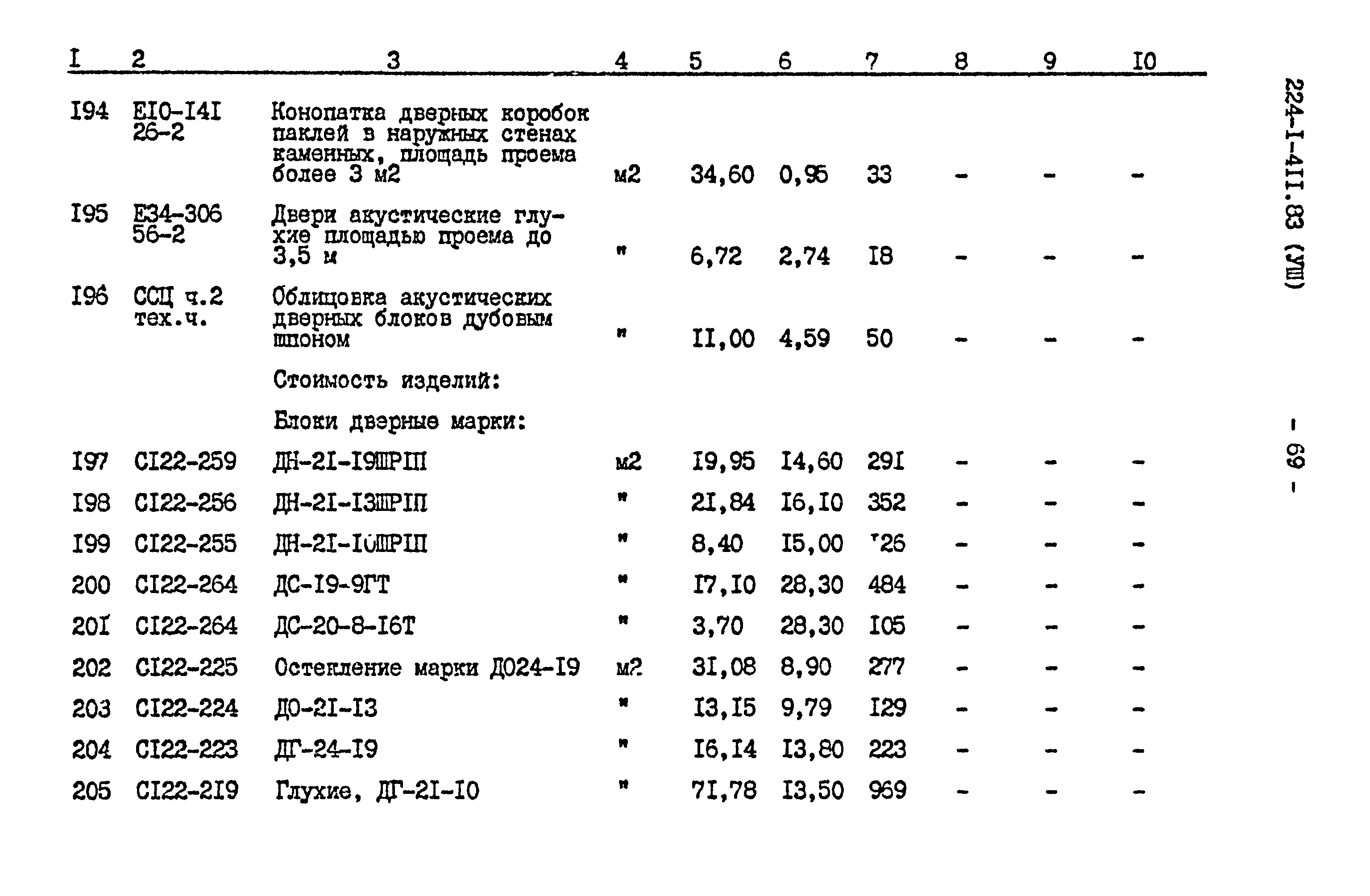 Типовой проект 224-1-411.83