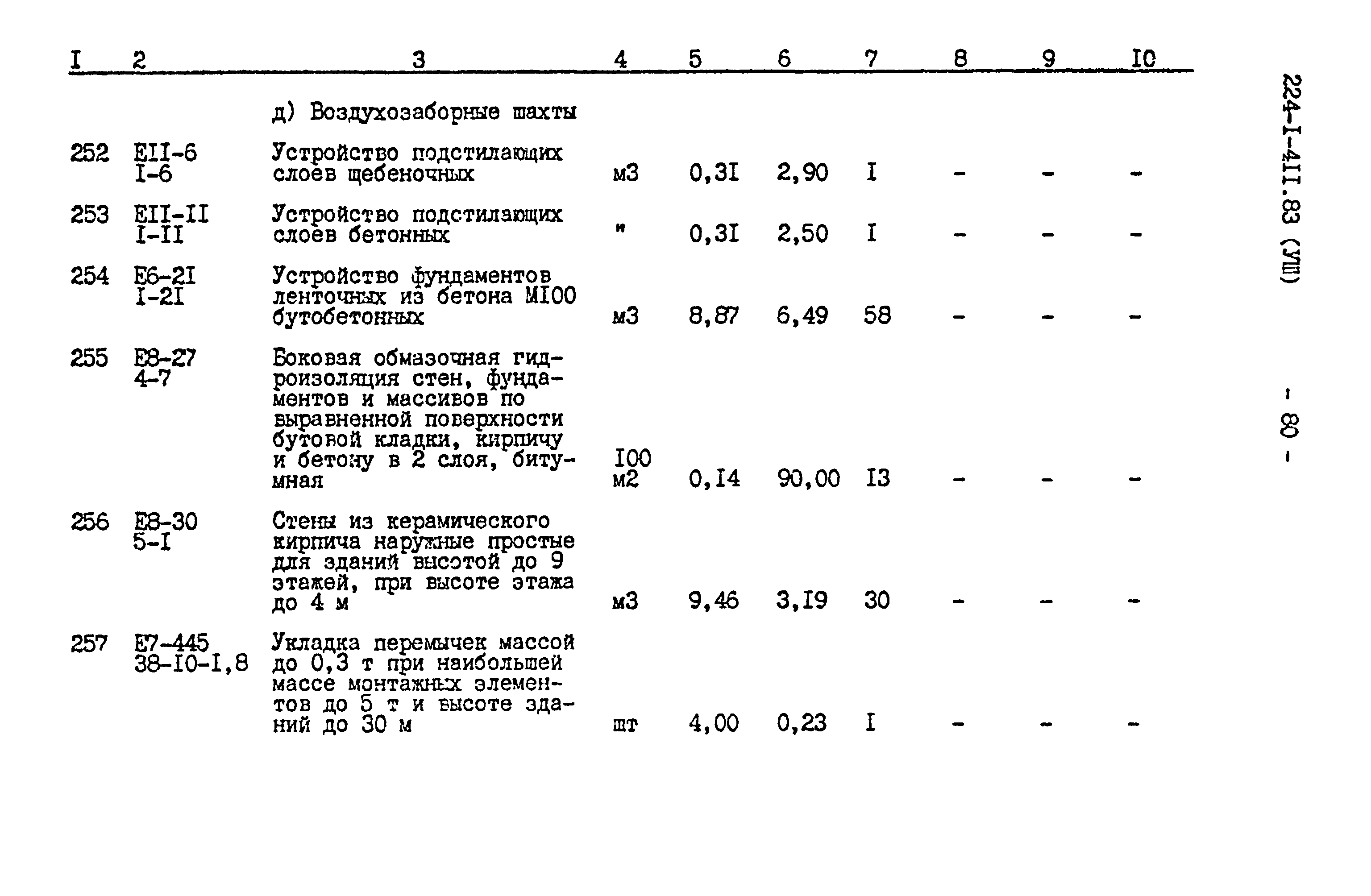 Типовой проект 224-1-411.83