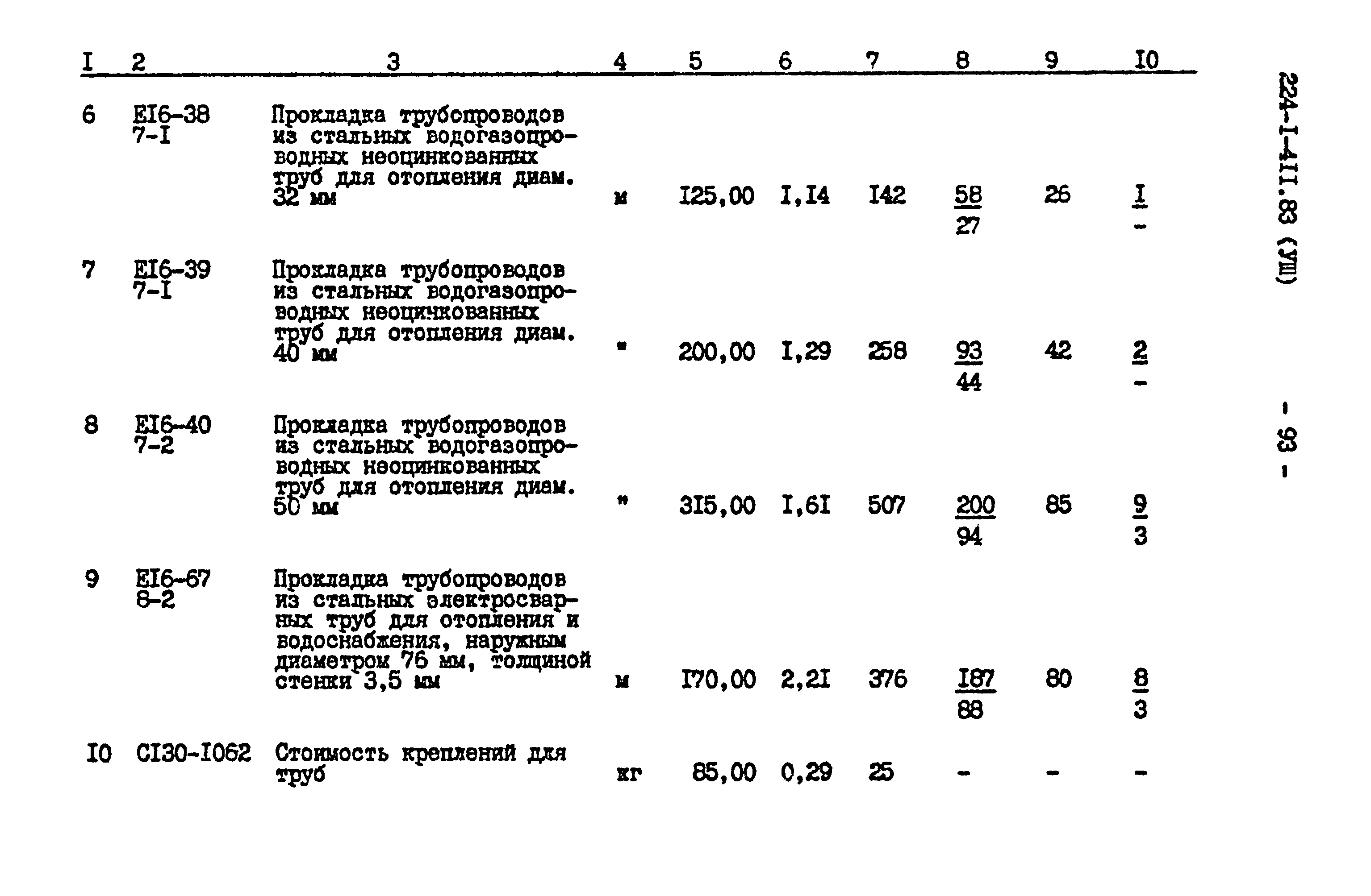 Типовой проект 224-1-411.83