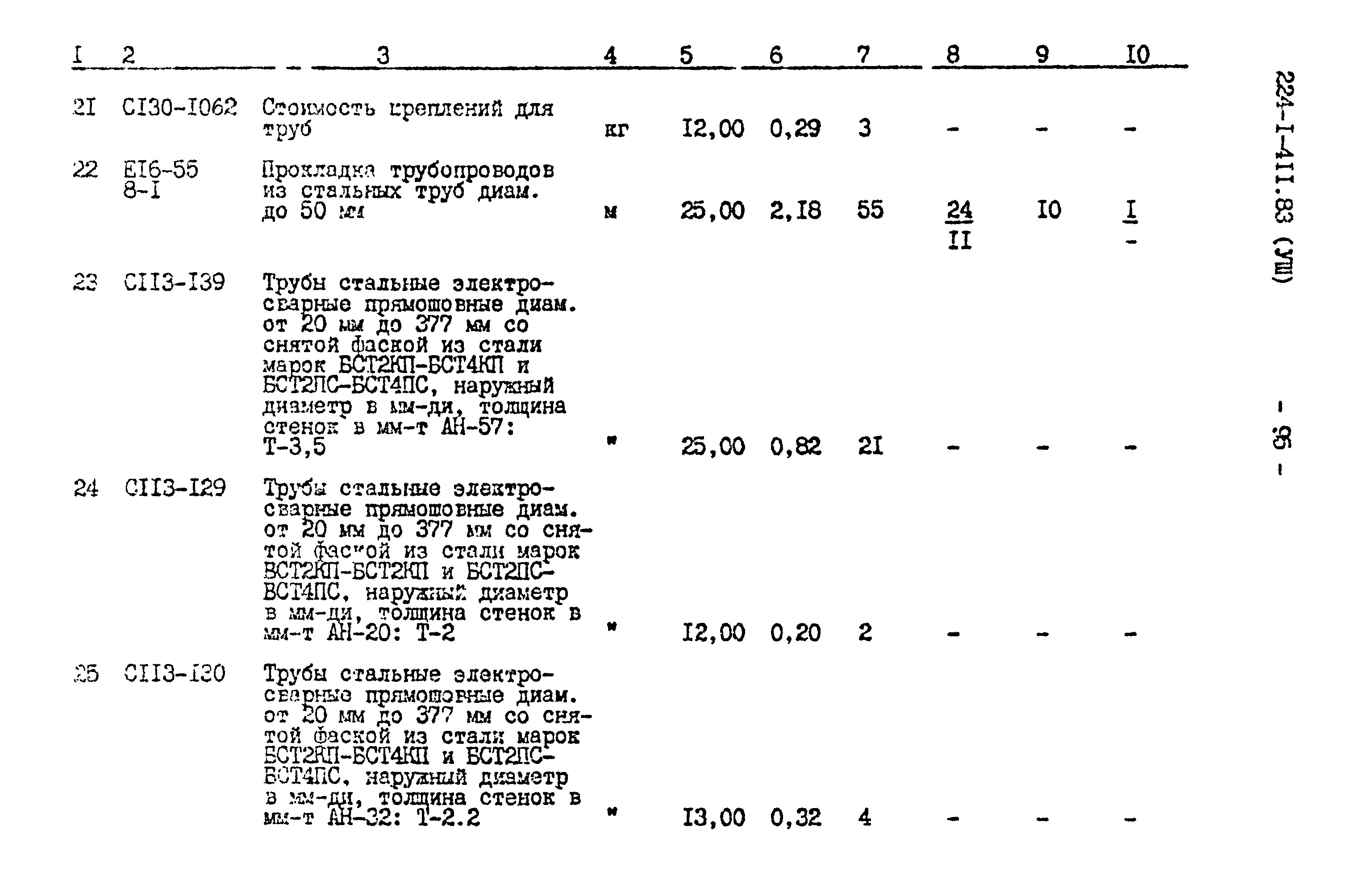 Типовой проект 224-1-411.83