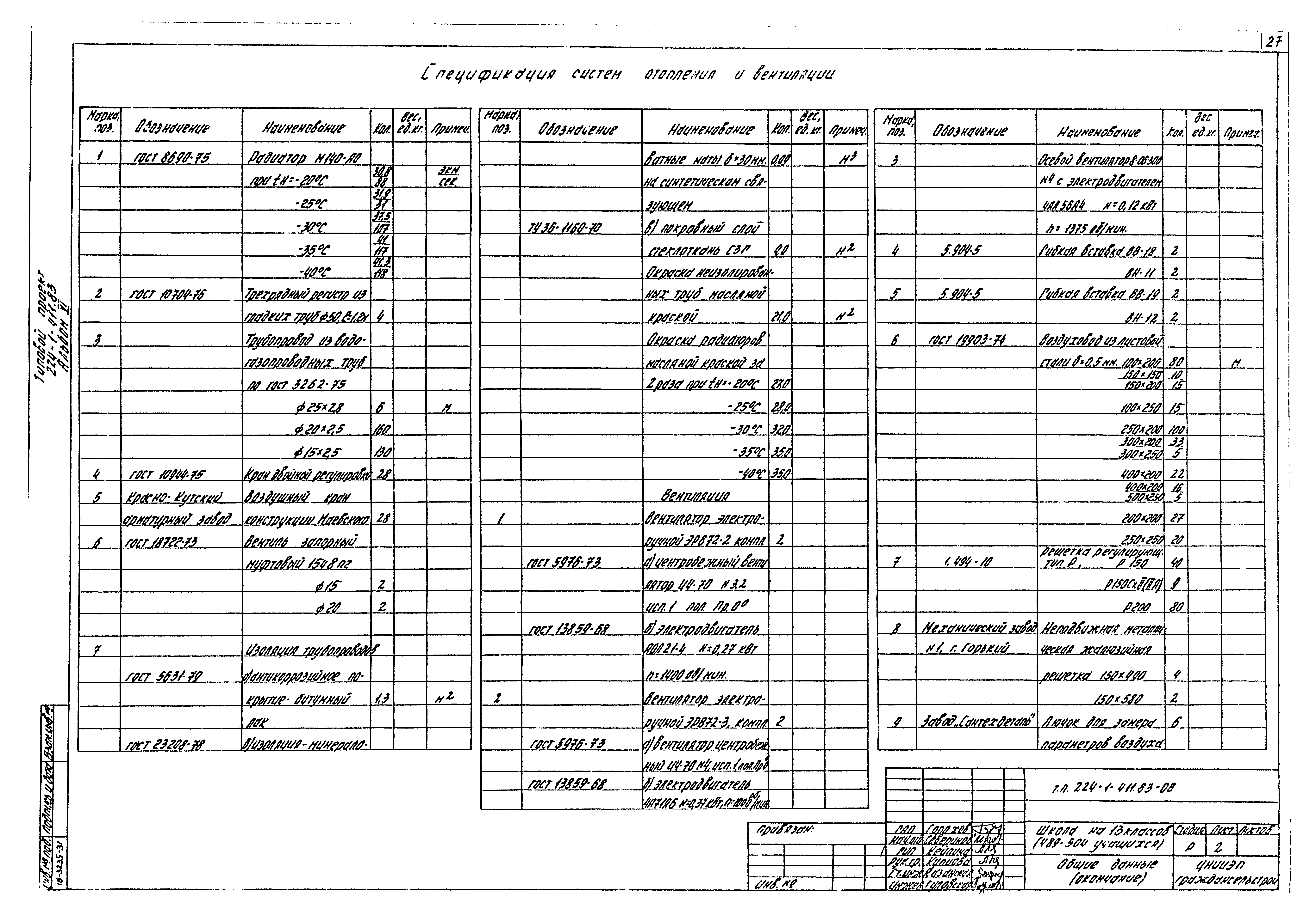 Типовой проект 224-1-411.83