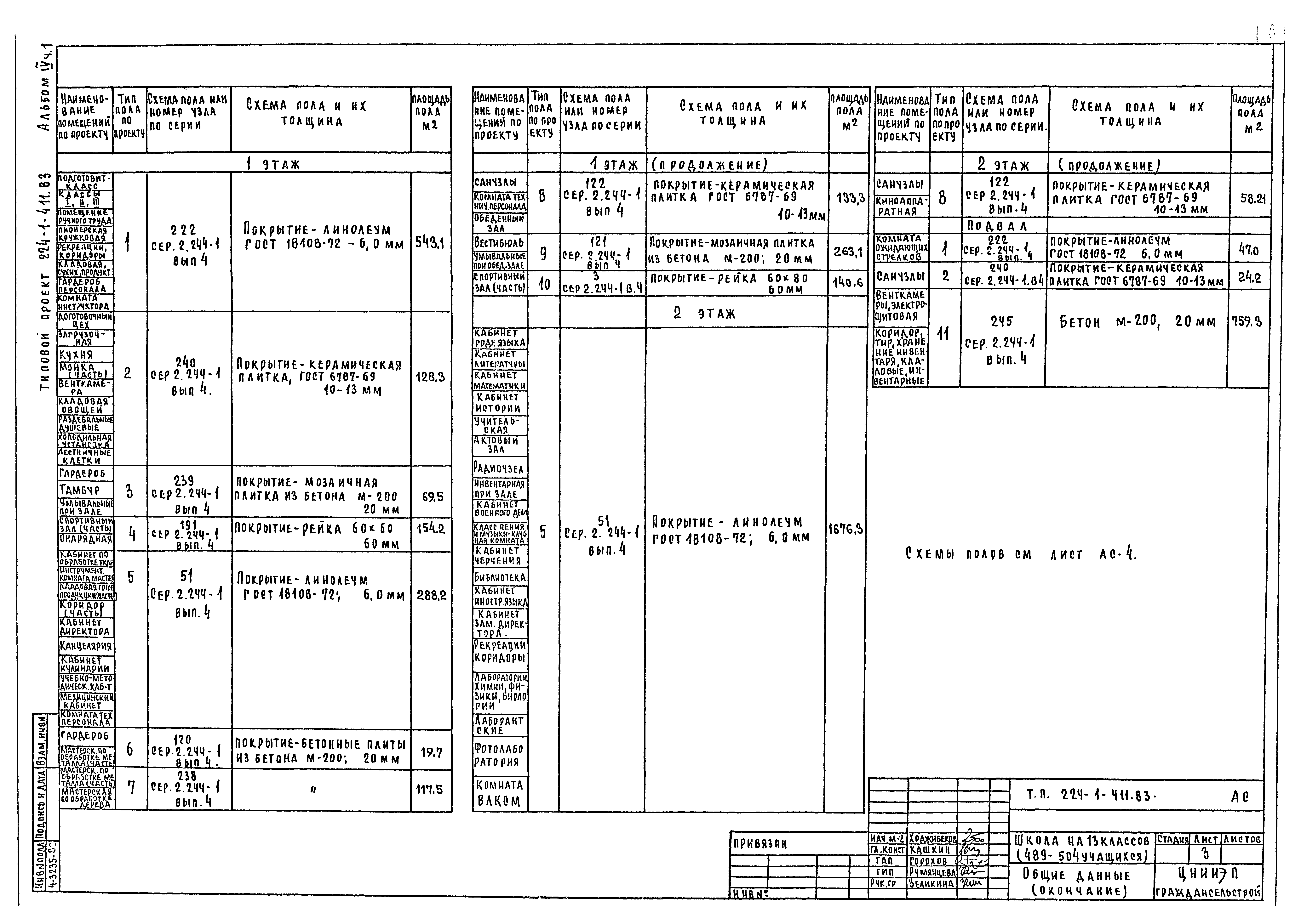 Типовой проект 224-1-411.83