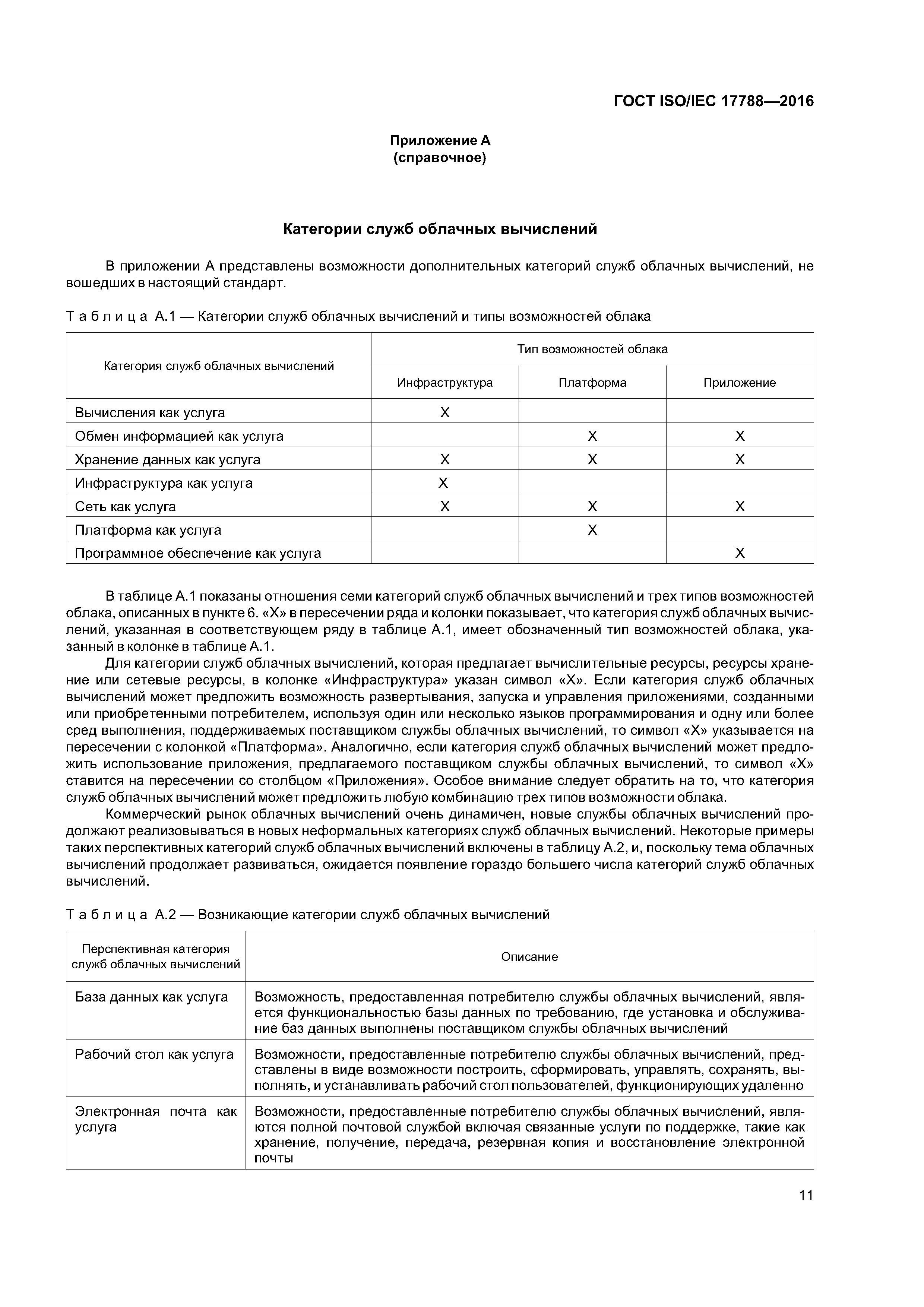 ГОСТ ISO/IEC 17788-2016